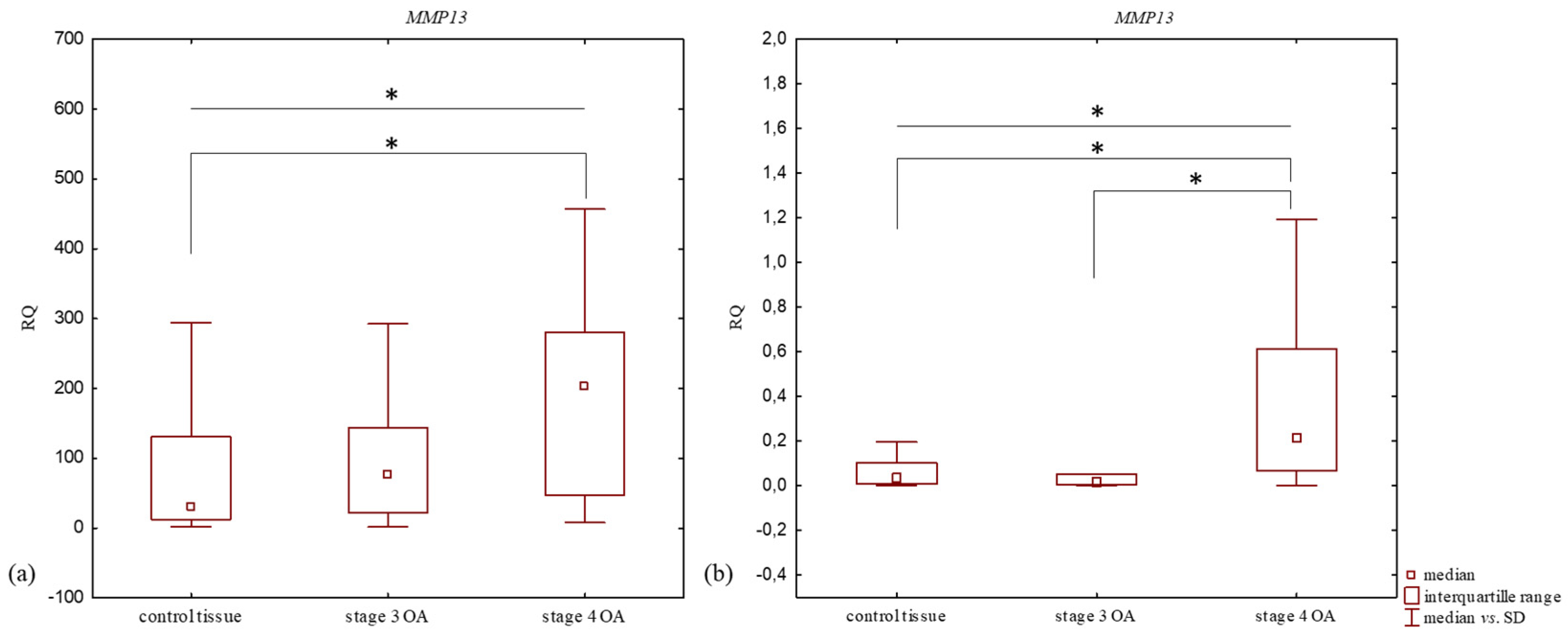 Jcm 14 01263 g002 Jcm 14 01263 g002