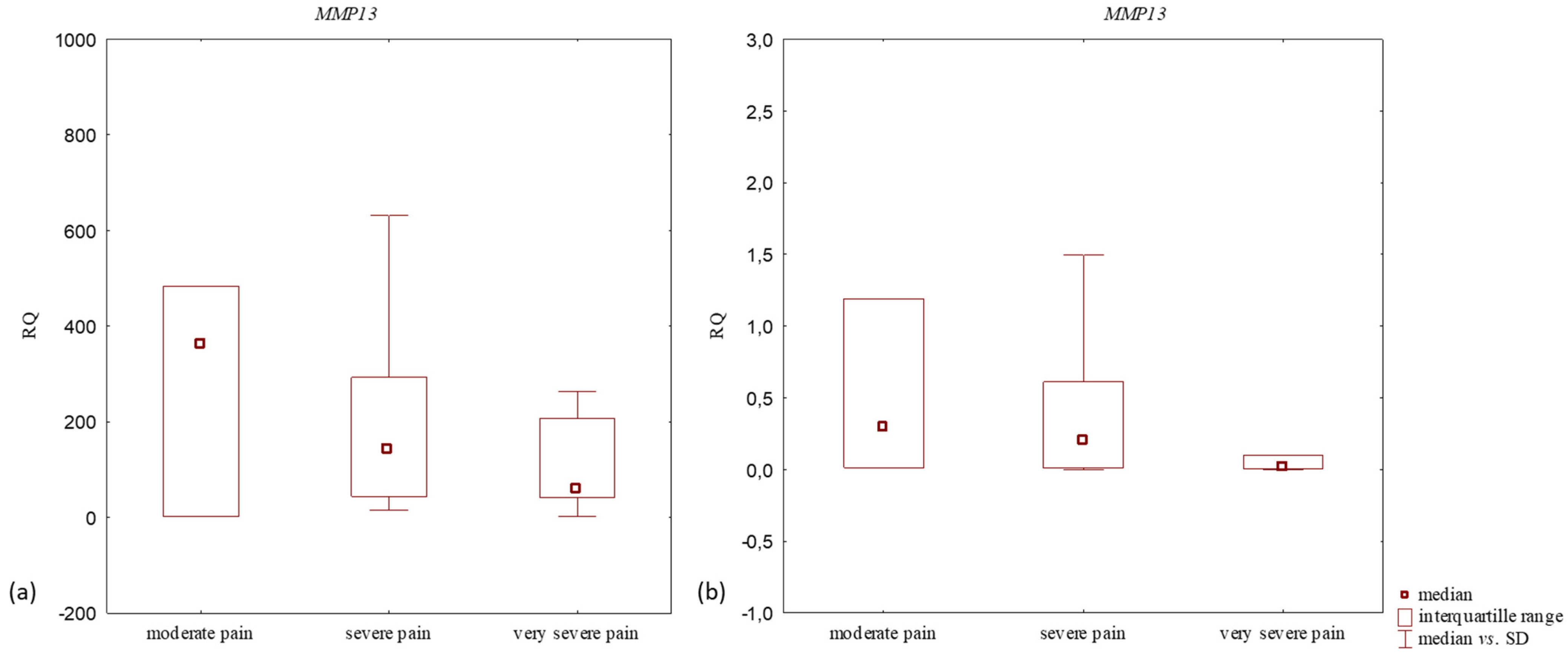 Jcm 14 01263 g003 Jcm 14 01263 g003
