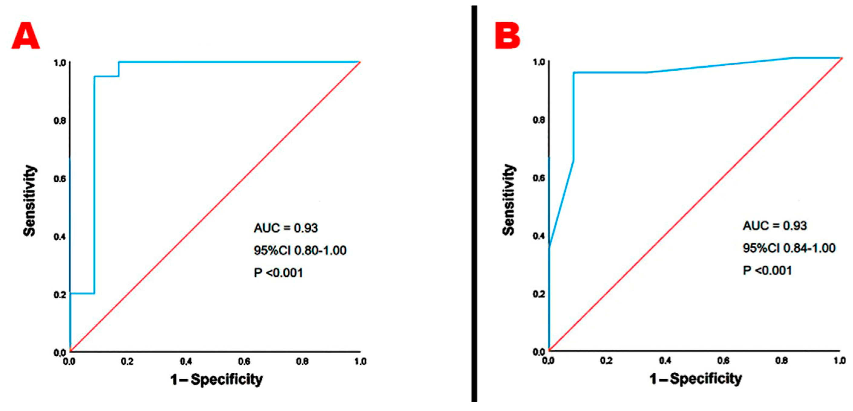 Jcm 14 01271 g002 Jcm 14 01271 g002
