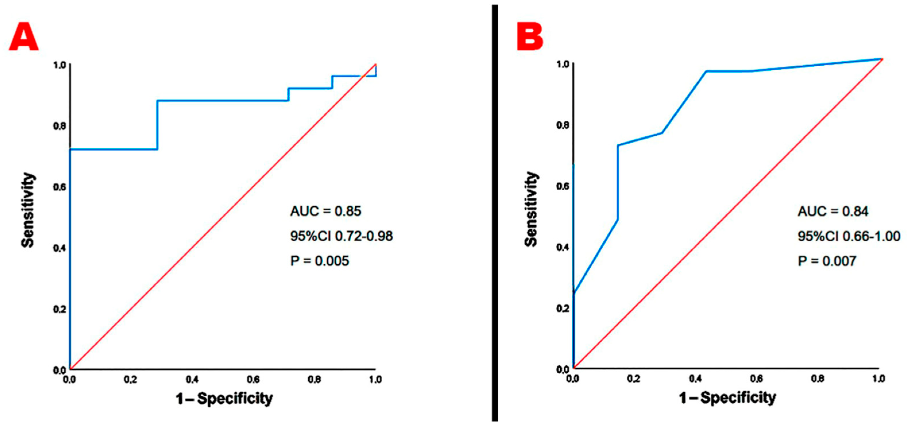 Jcm 14 01271 g004 Jcm 14 01271 g004