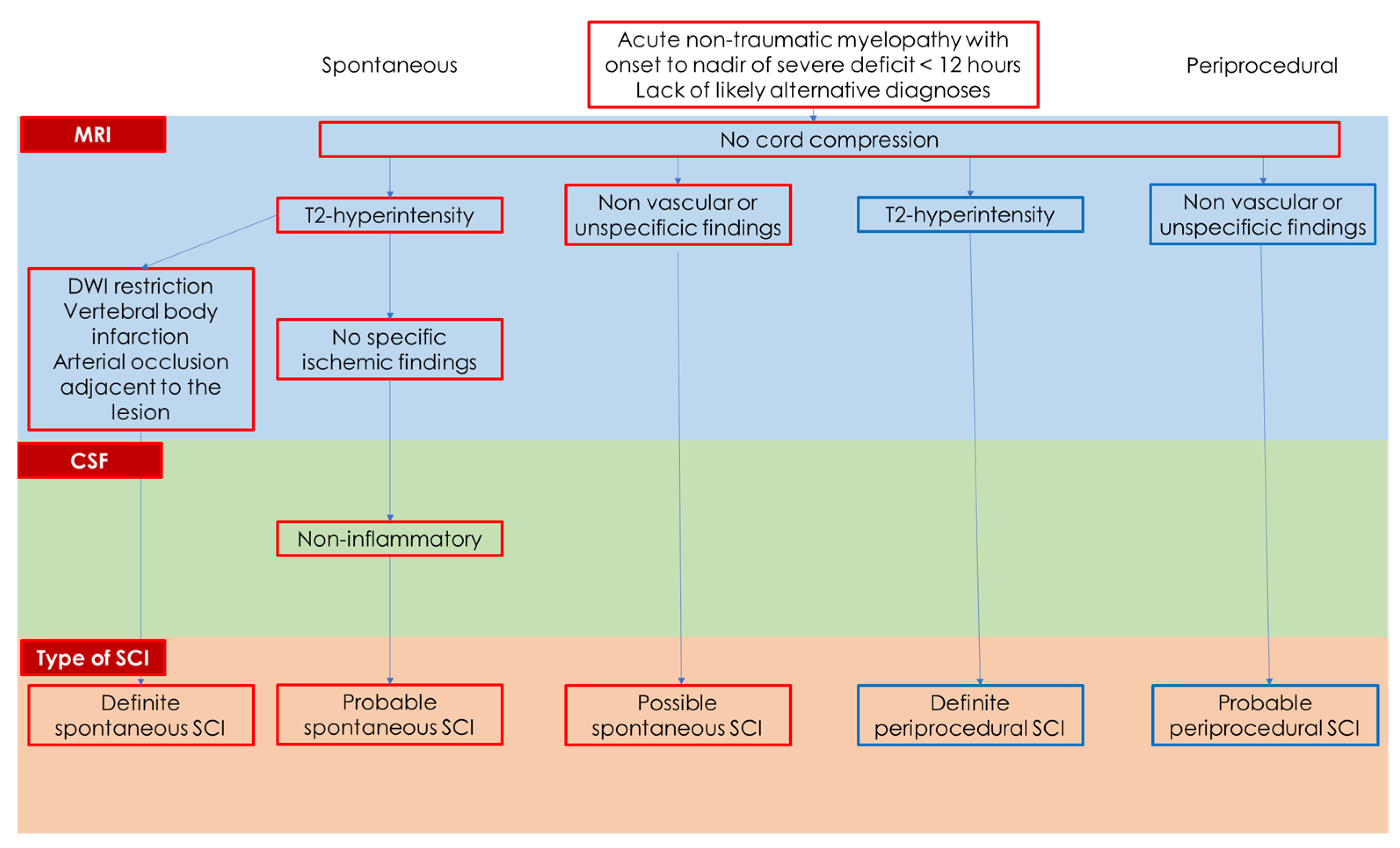 Jcm 14 01293 g004 Jcm 14 01293 g004