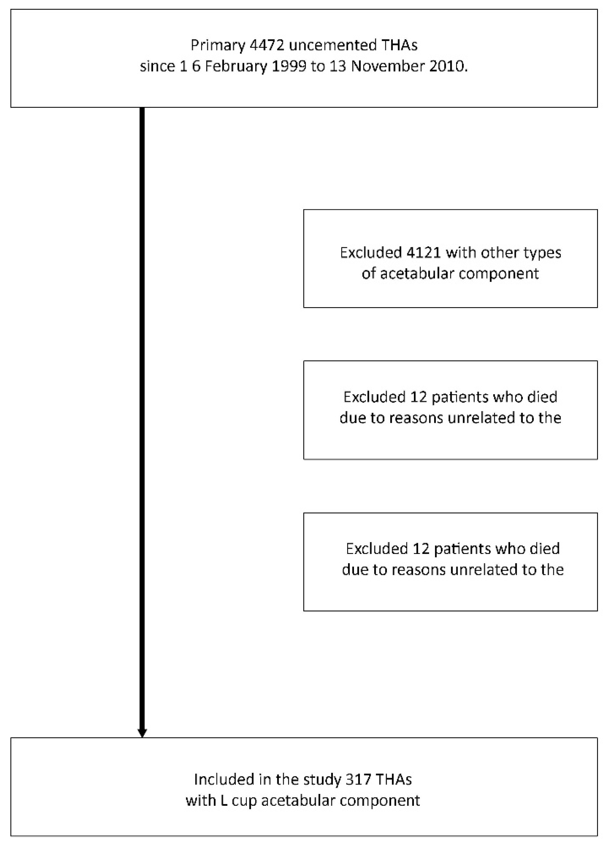 Jcm 14 01301 g001 Jcm 14 01301 g001