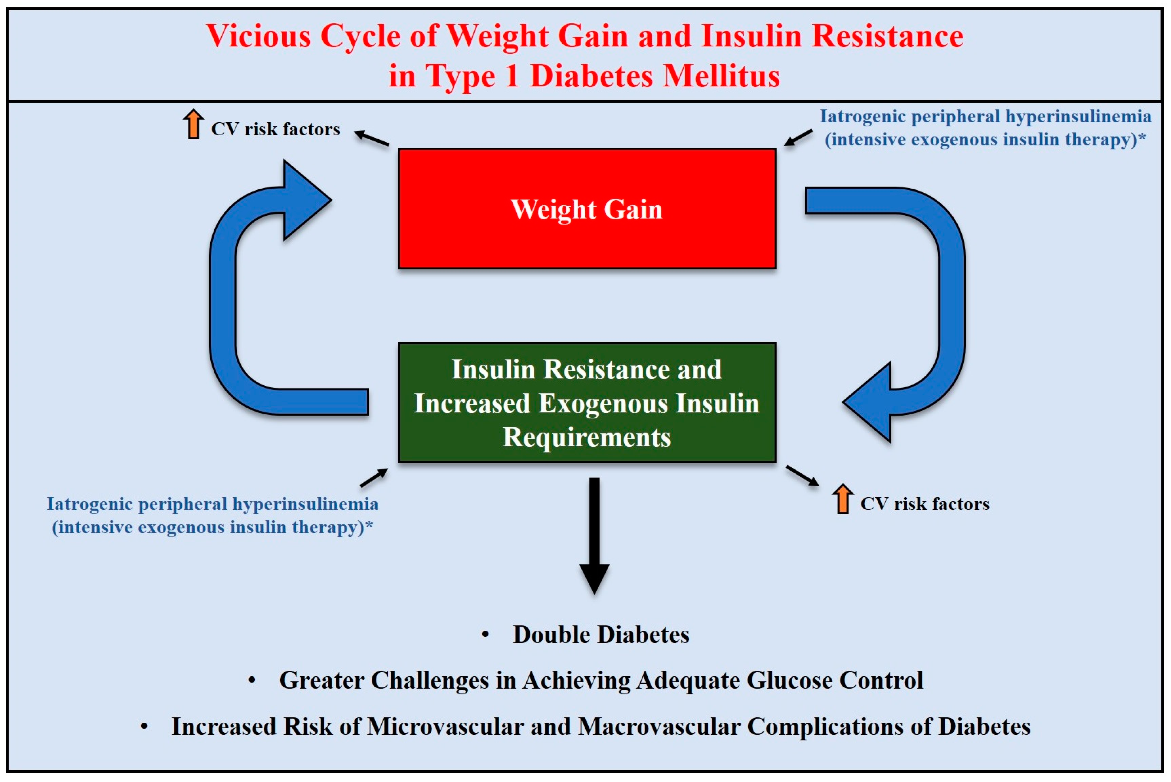 Jcm 14 01303 g002 Jcm 14 01303 g002