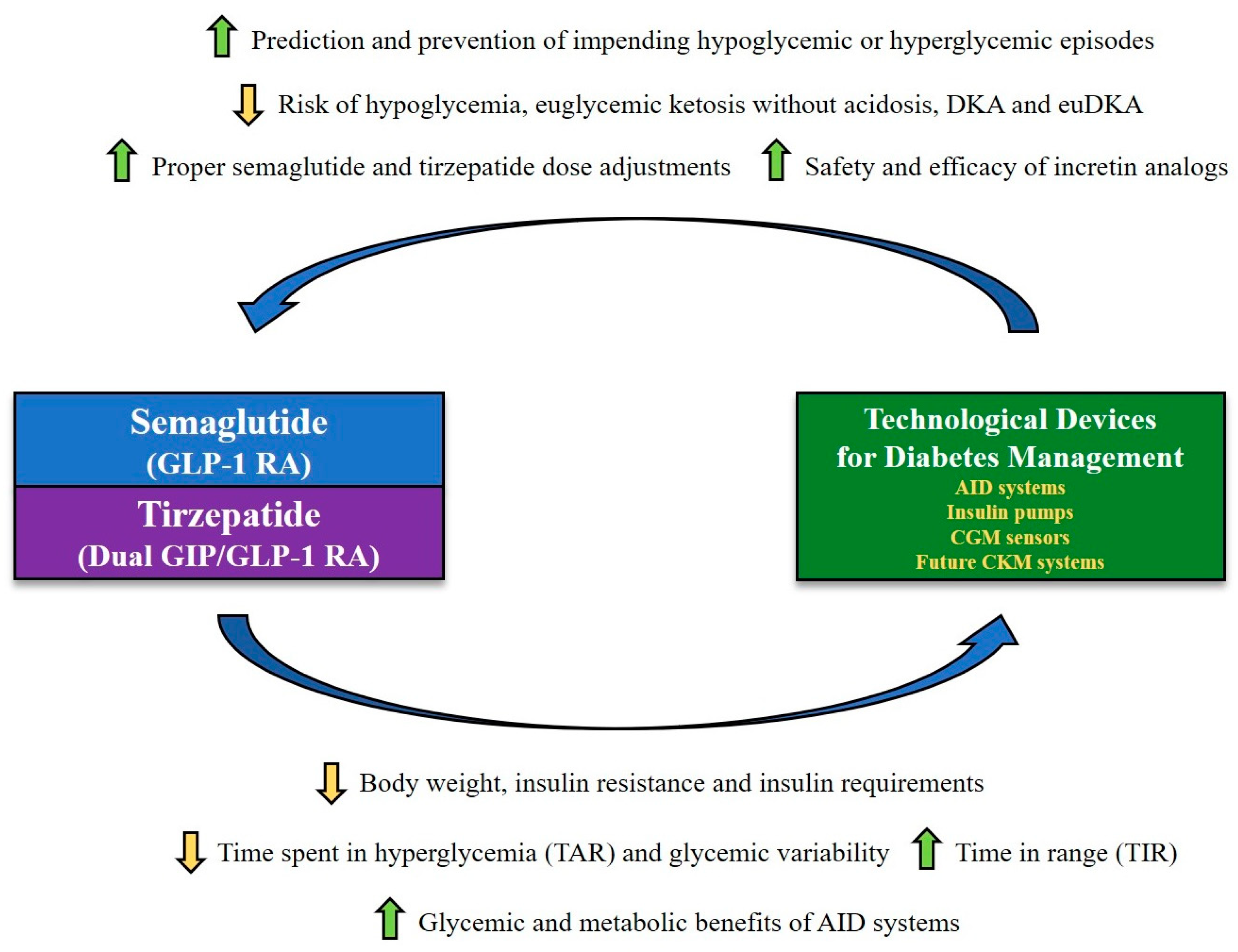Jcm 14 01303 g003 Jcm 14 01303 g003