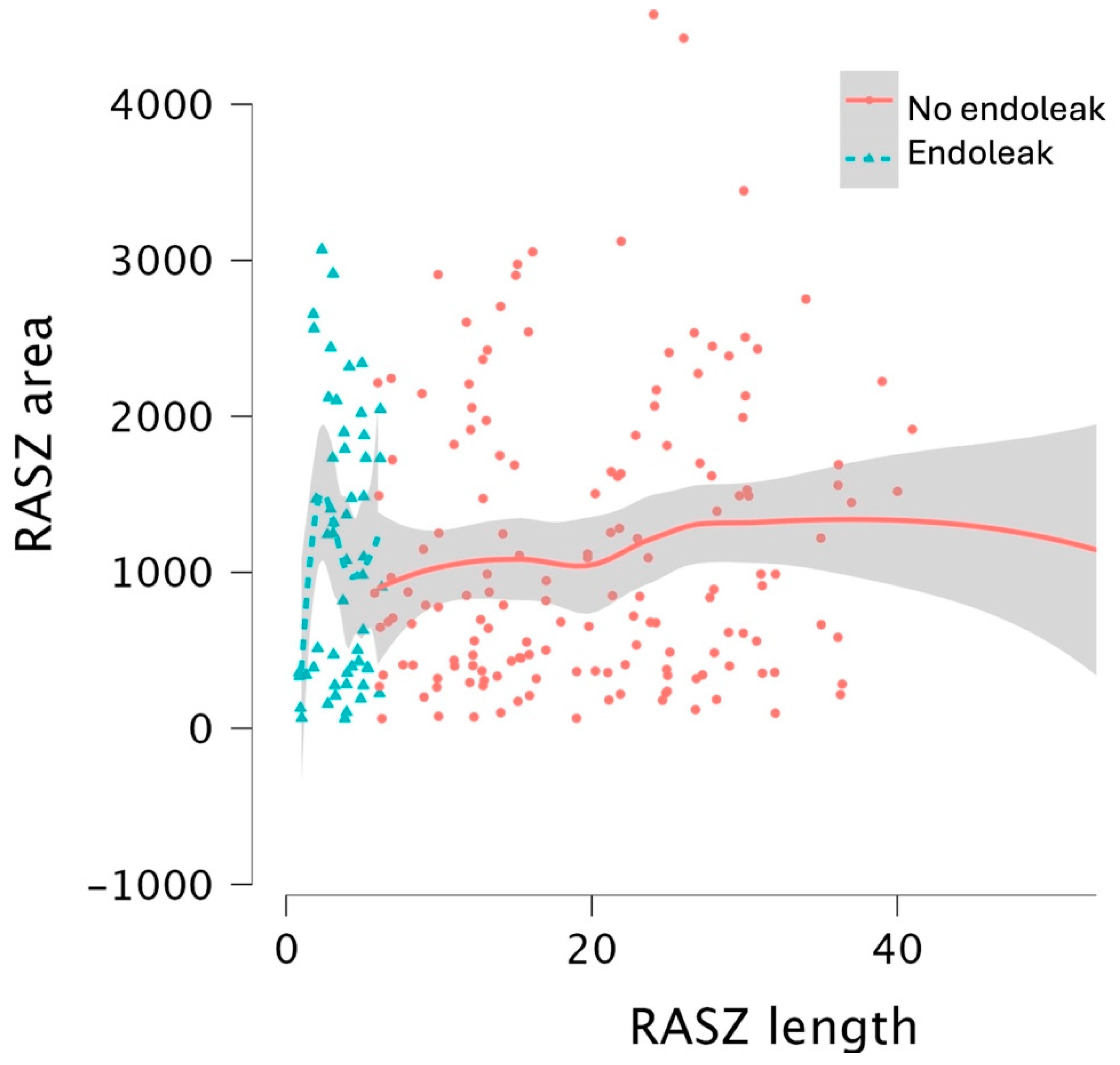 Jcm 14 01309 g003 Jcm 14 01309 g003