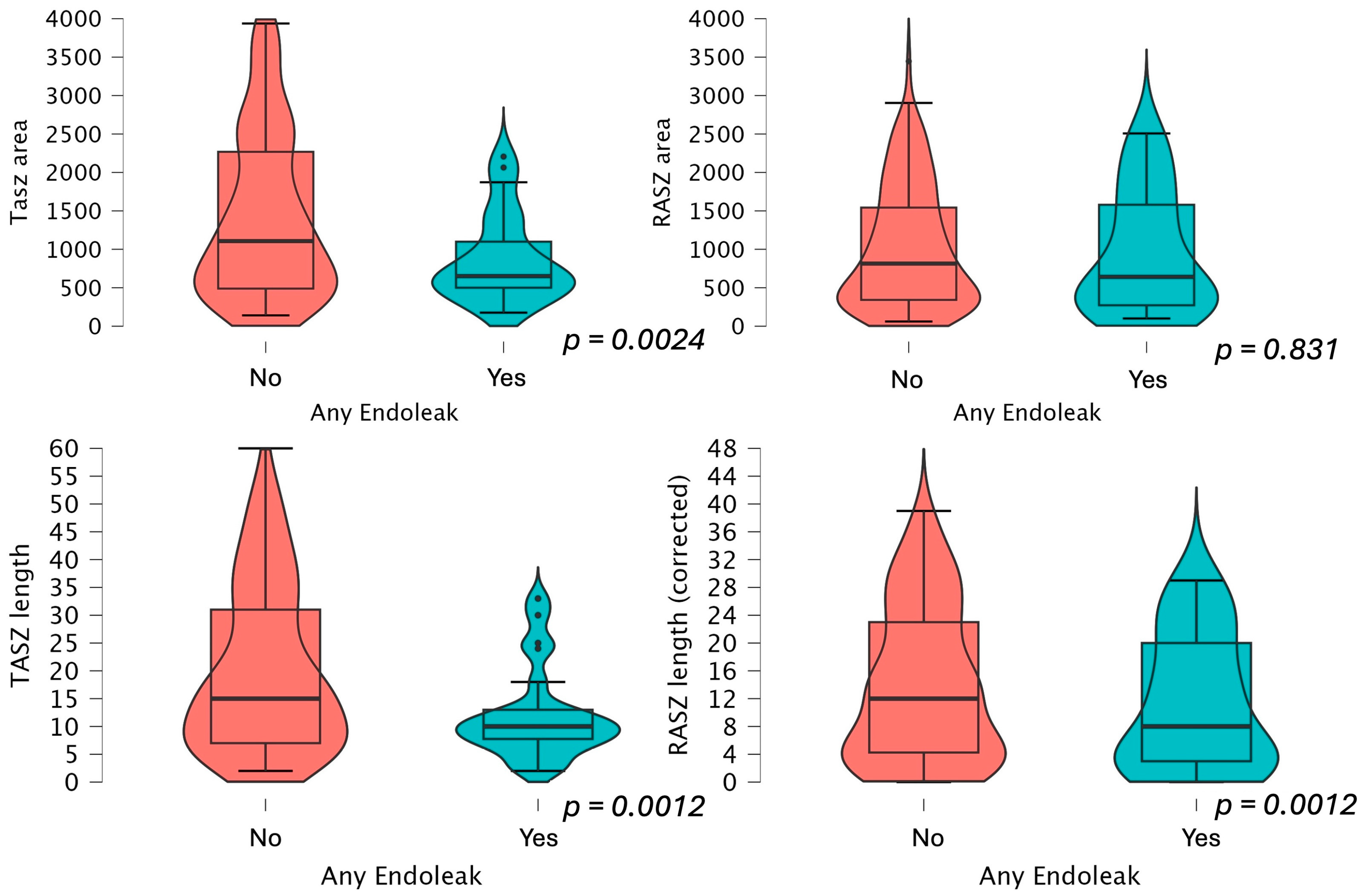Jcm 14 01309 g004 Jcm 14 01309 g004