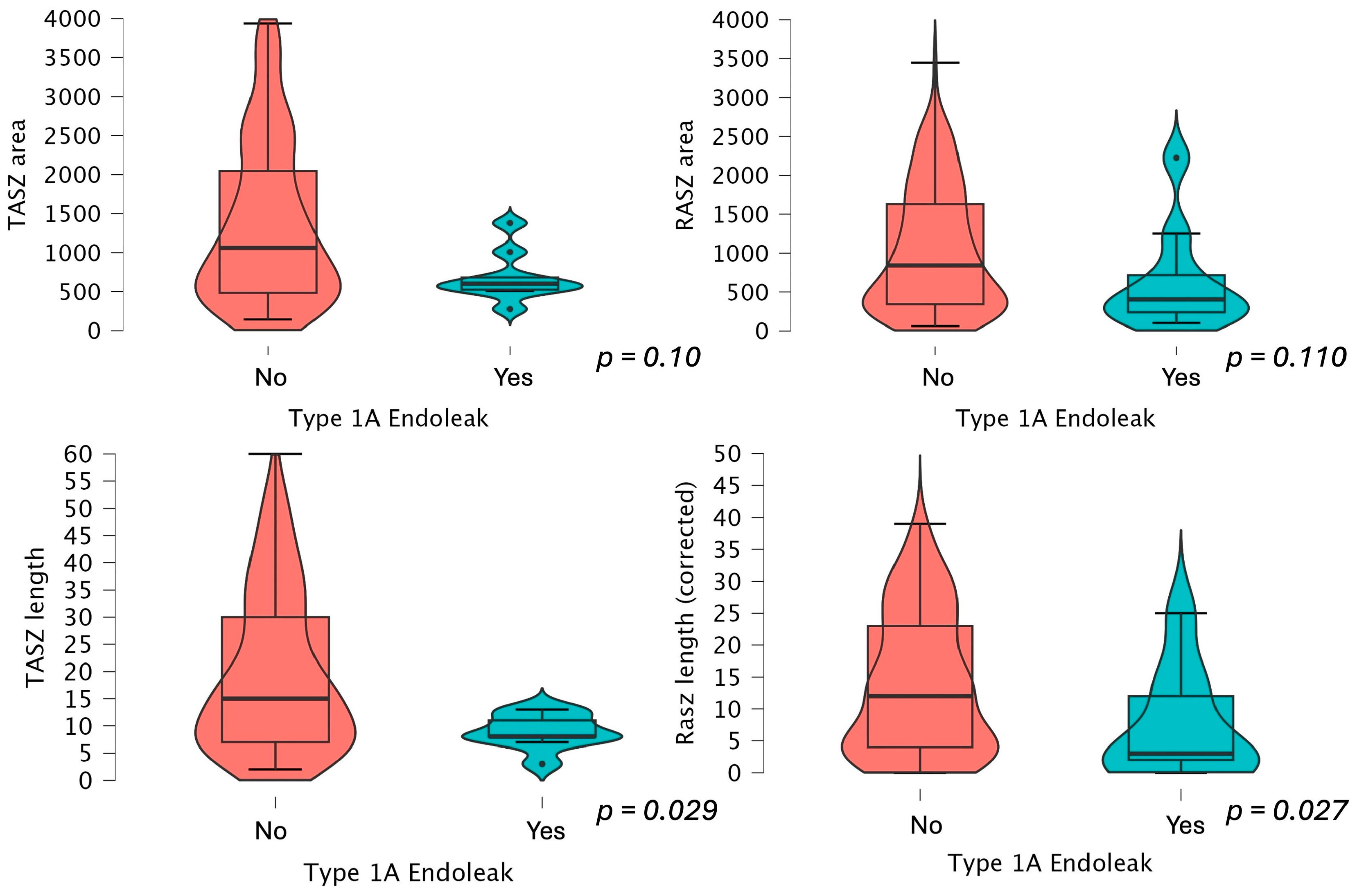 Jcm 14 01309 g005 Jcm 14 01309 g005