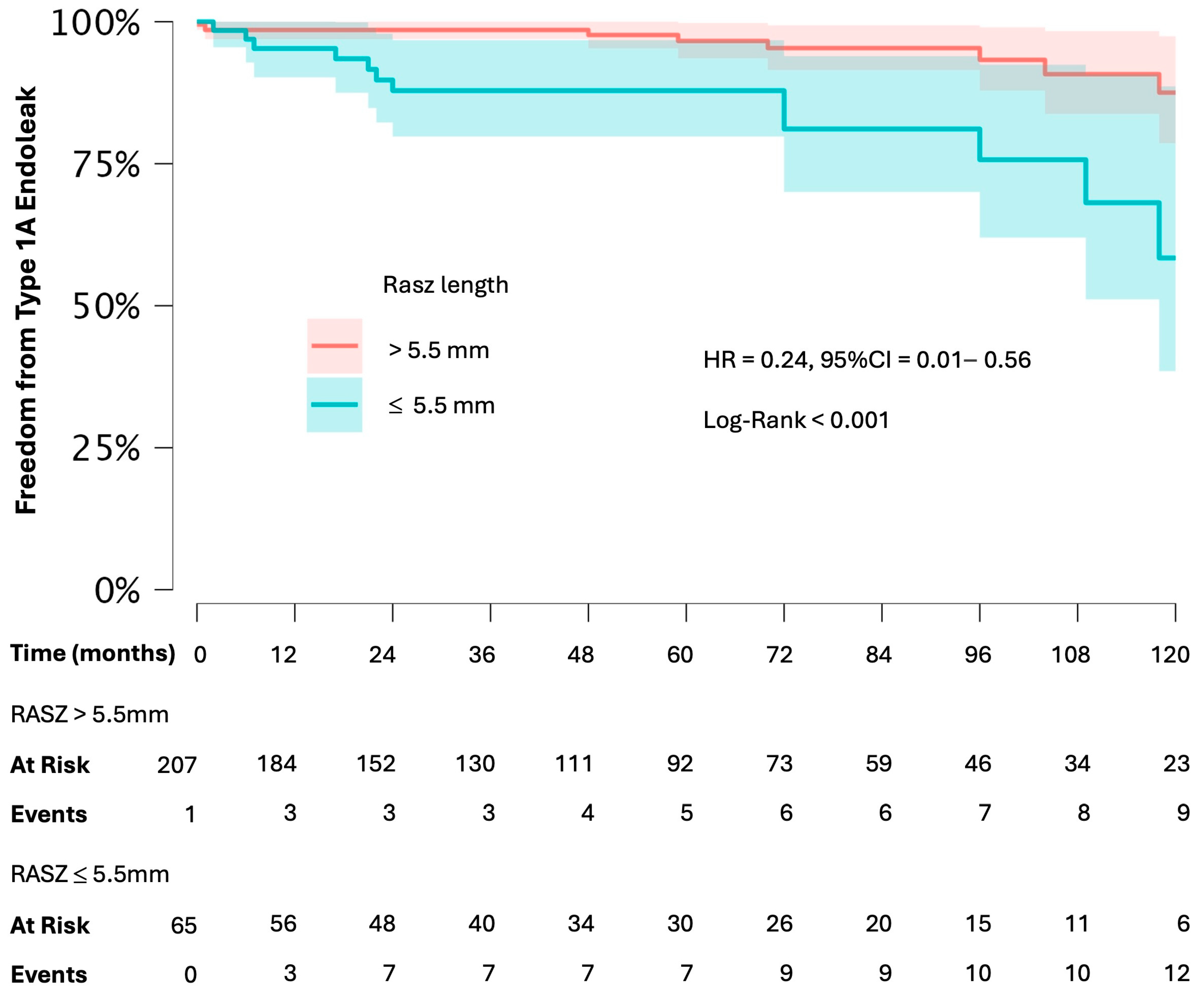 Jcm 14 01309 g006 Jcm 14 01309 g006