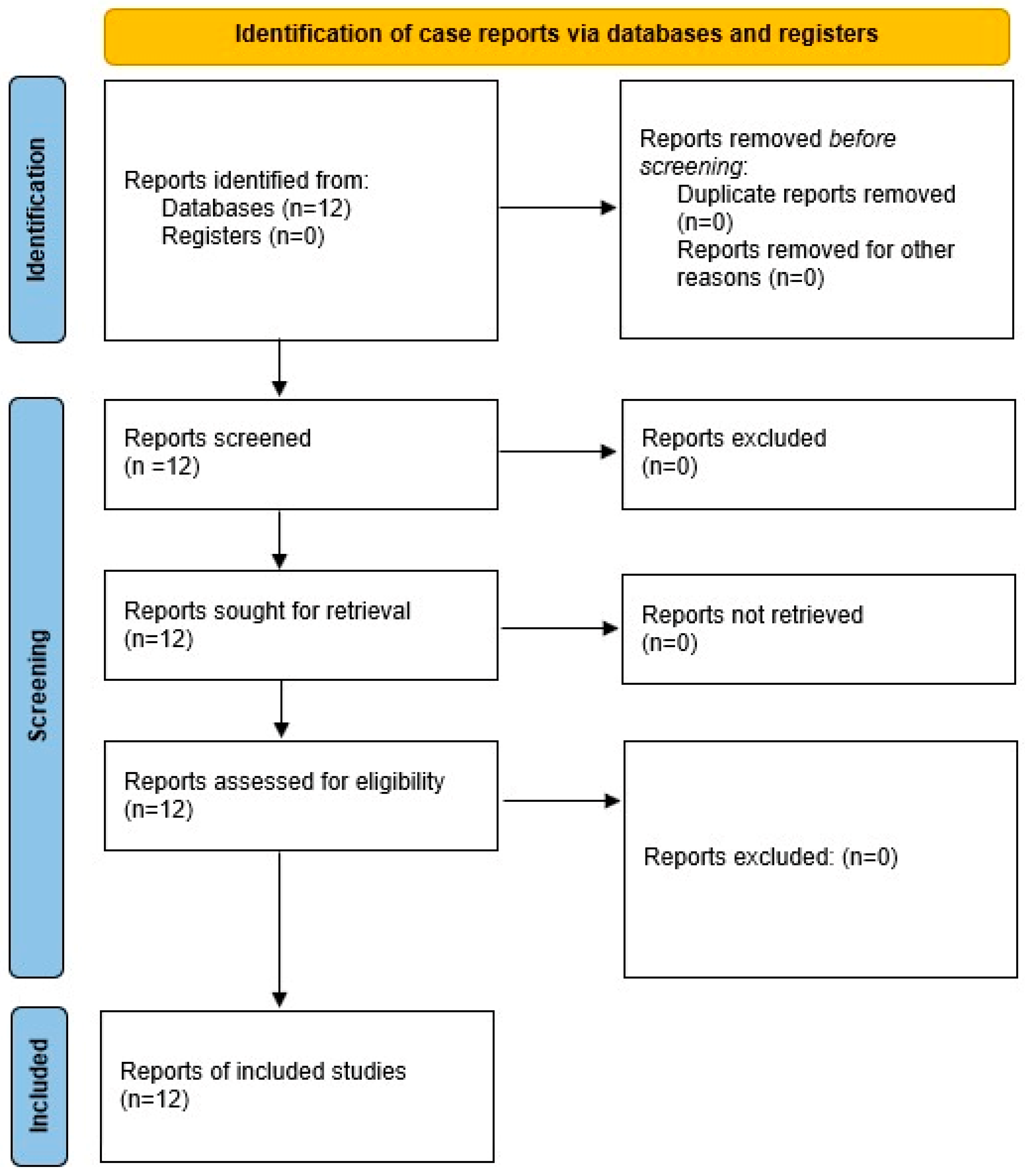 Jcm 14 01318 g001 Jcm 14 01318 g001