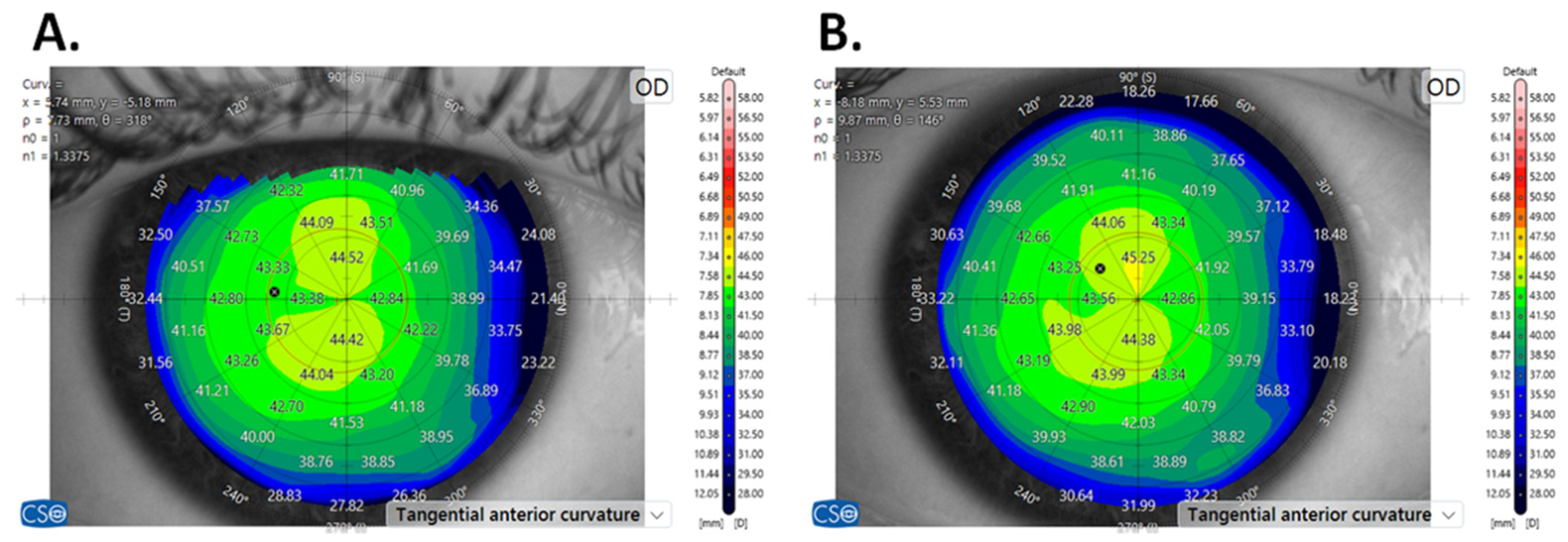 Jcm 14 01327 g001 Jcm 14 01327 g001