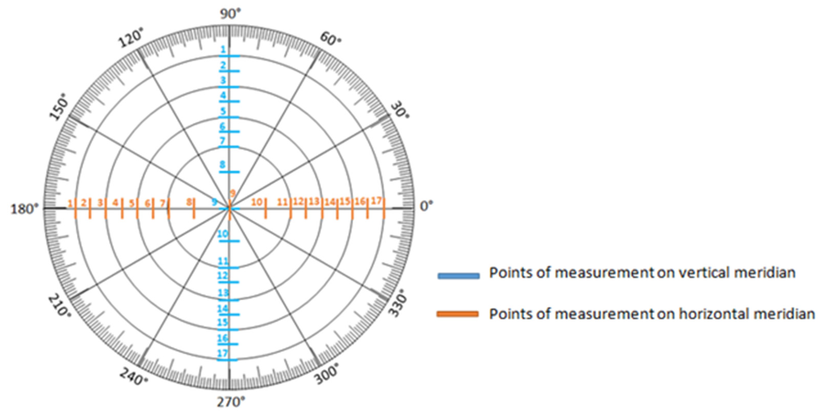 Jcm 14 01327 g002 Jcm 14 01327 g002