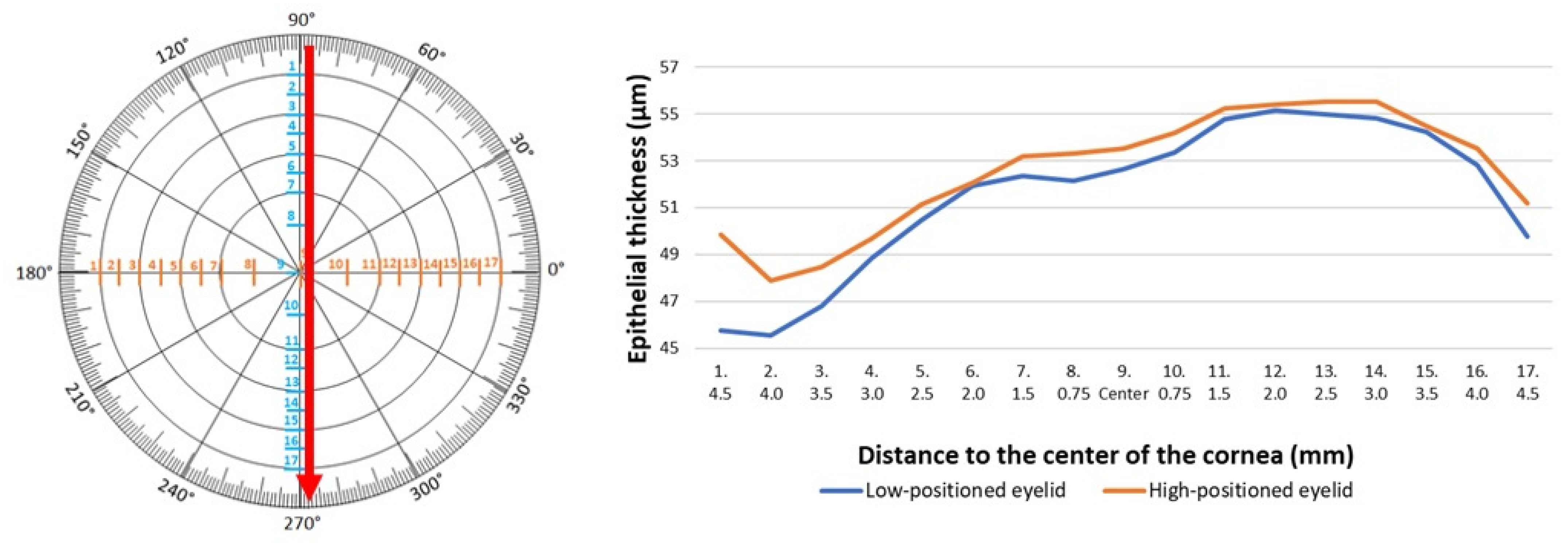 Jcm 14 01327 g003 Jcm 14 01327 g003