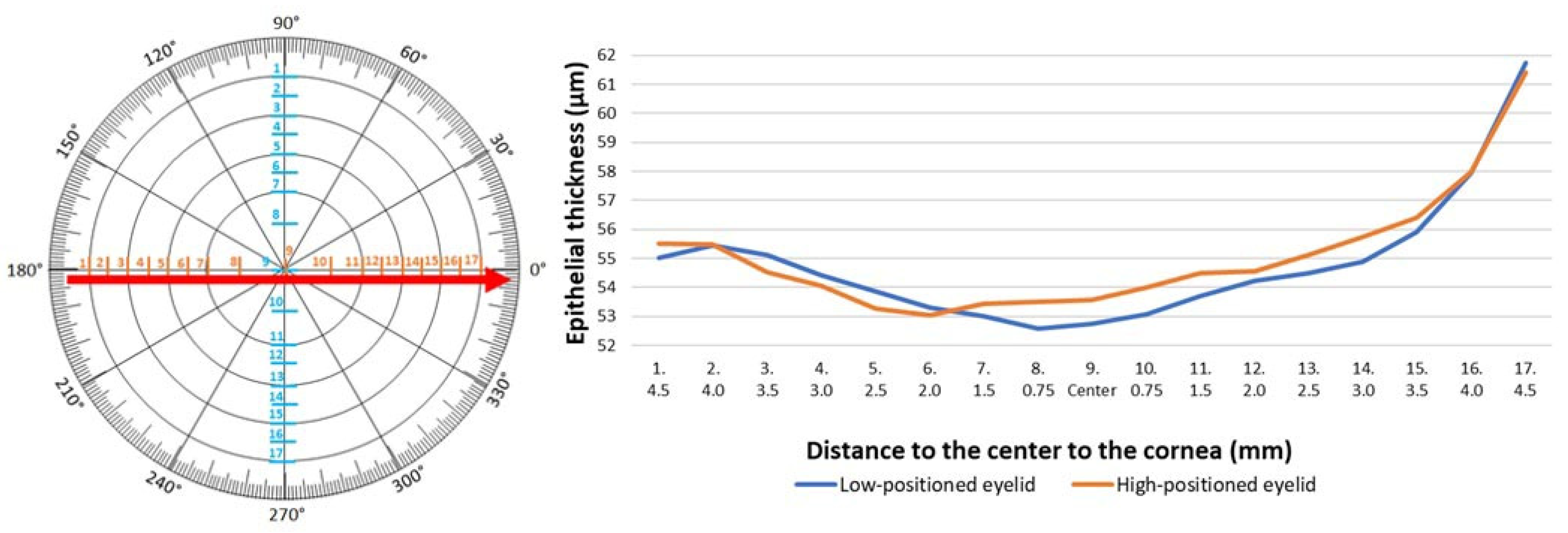 Jcm 14 01327 g004 Jcm 14 01327 g004