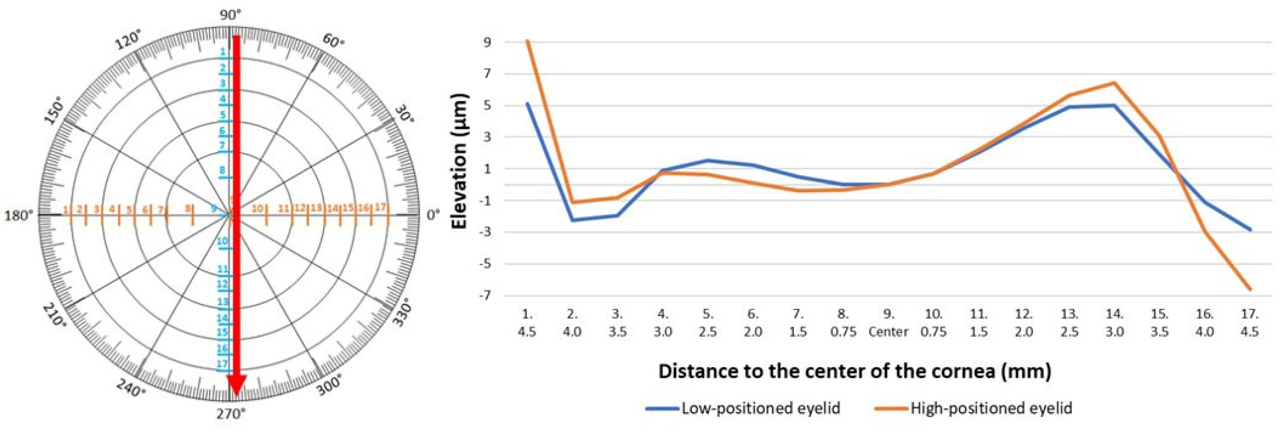 Jcm 14 01327 g005 Jcm 14 01327 g005