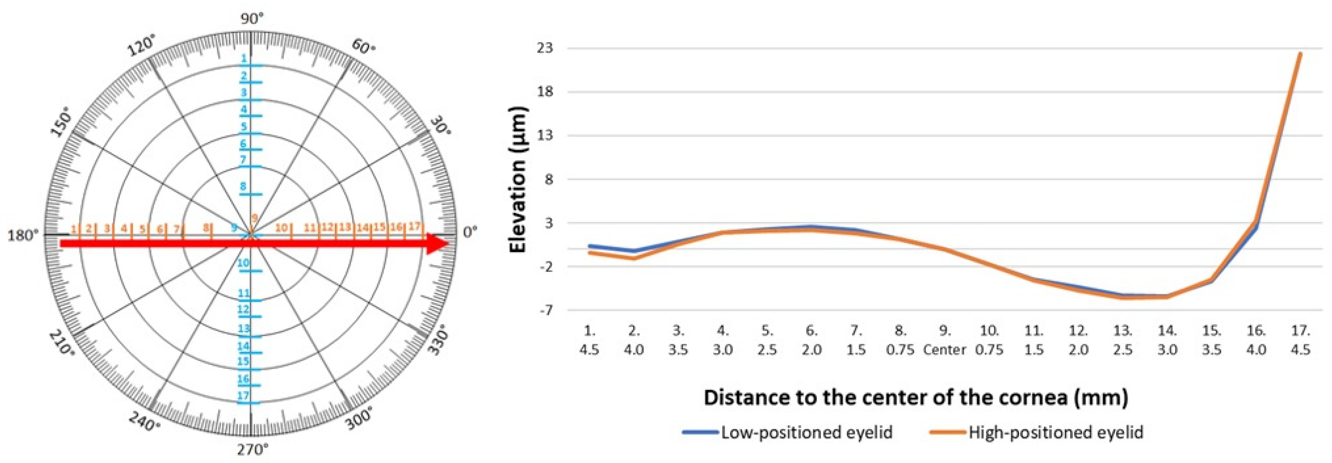 Jcm 14 01327 g006 Jcm 14 01327 g006