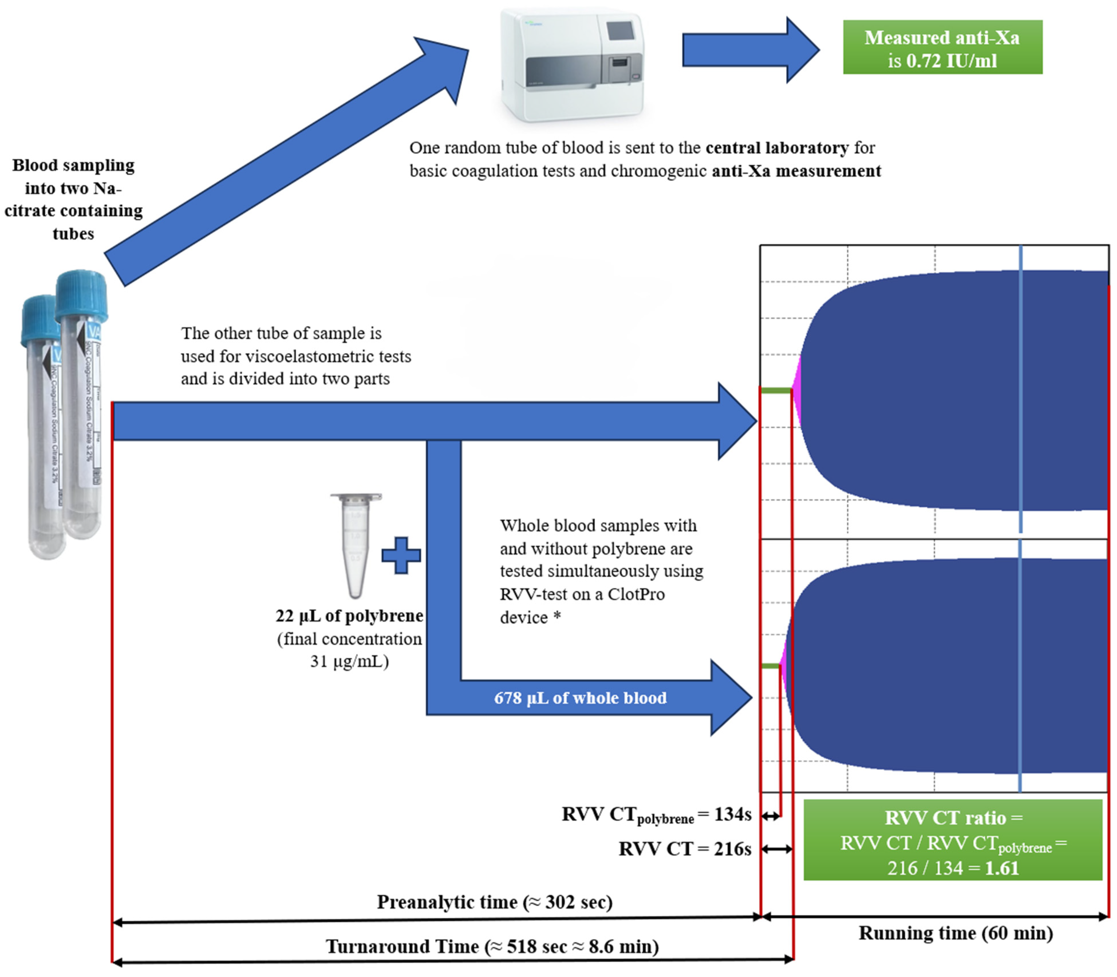 Jcm 14 01328 g001 Jcm 14 01328 g001