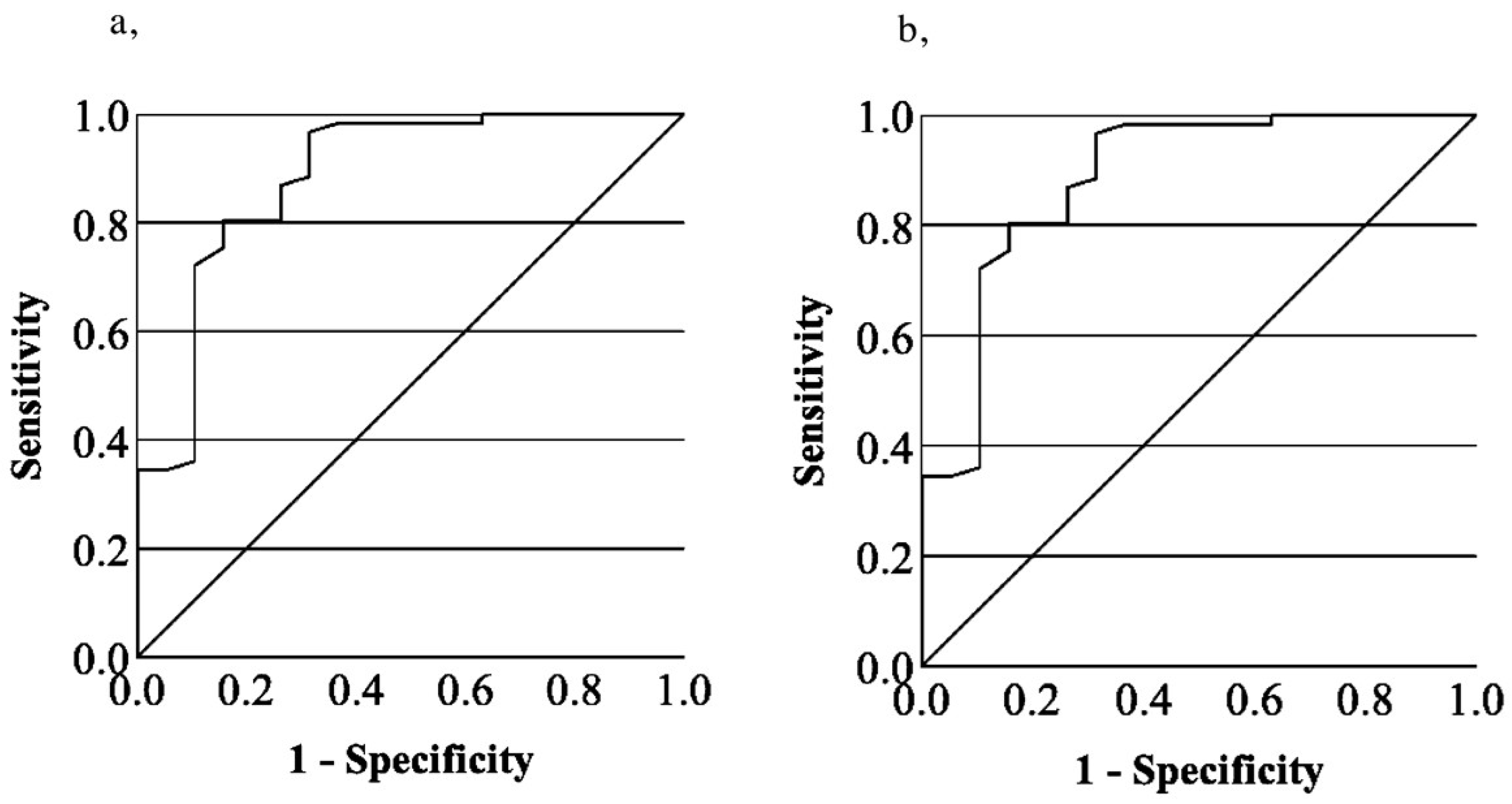 Jcm 14 01328 g003 Jcm 14 01328 g003