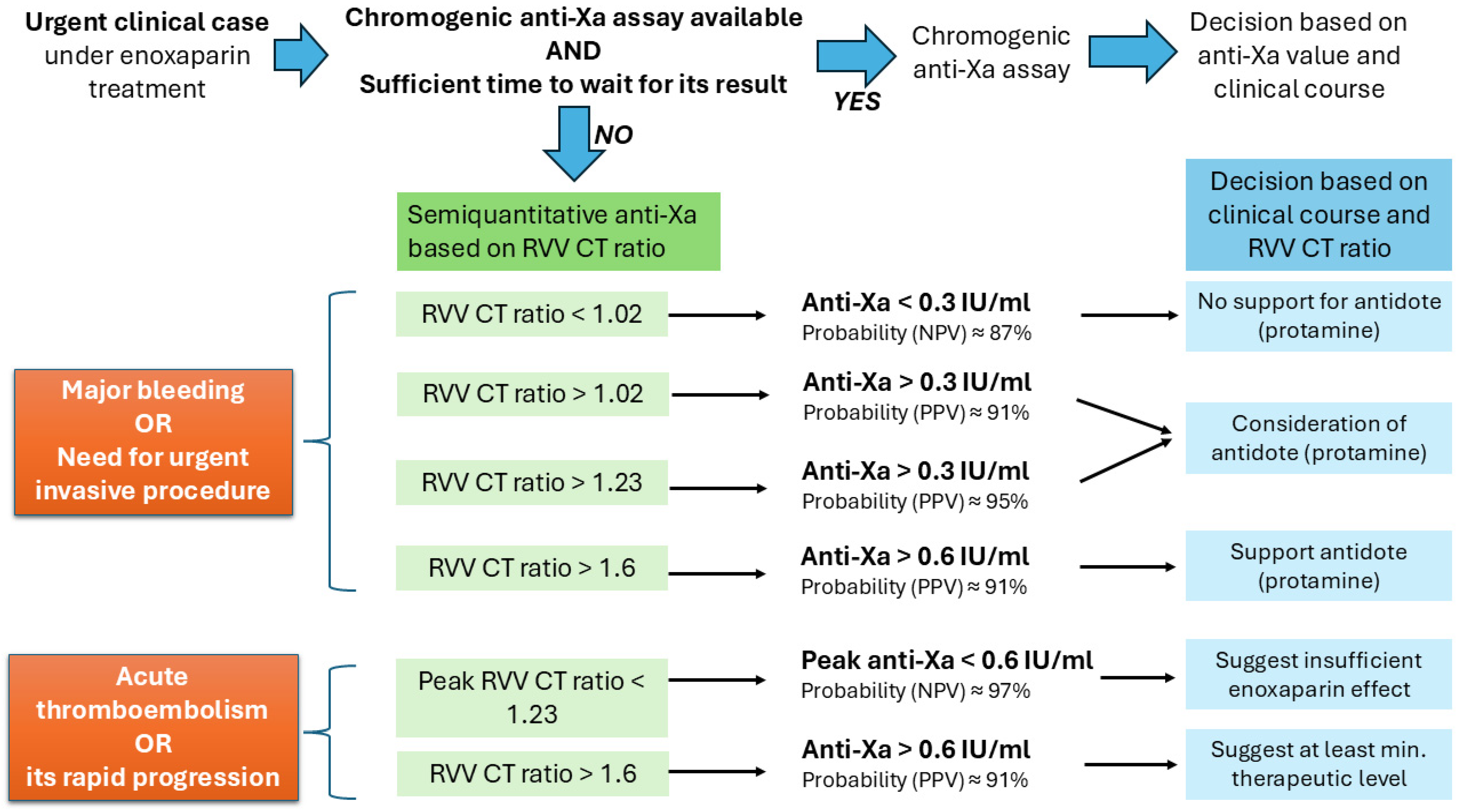 Jcm 14 01328 g004 Jcm 14 01328 g004