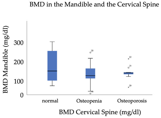 Retrospective Analysis of Dental Implant Stability in