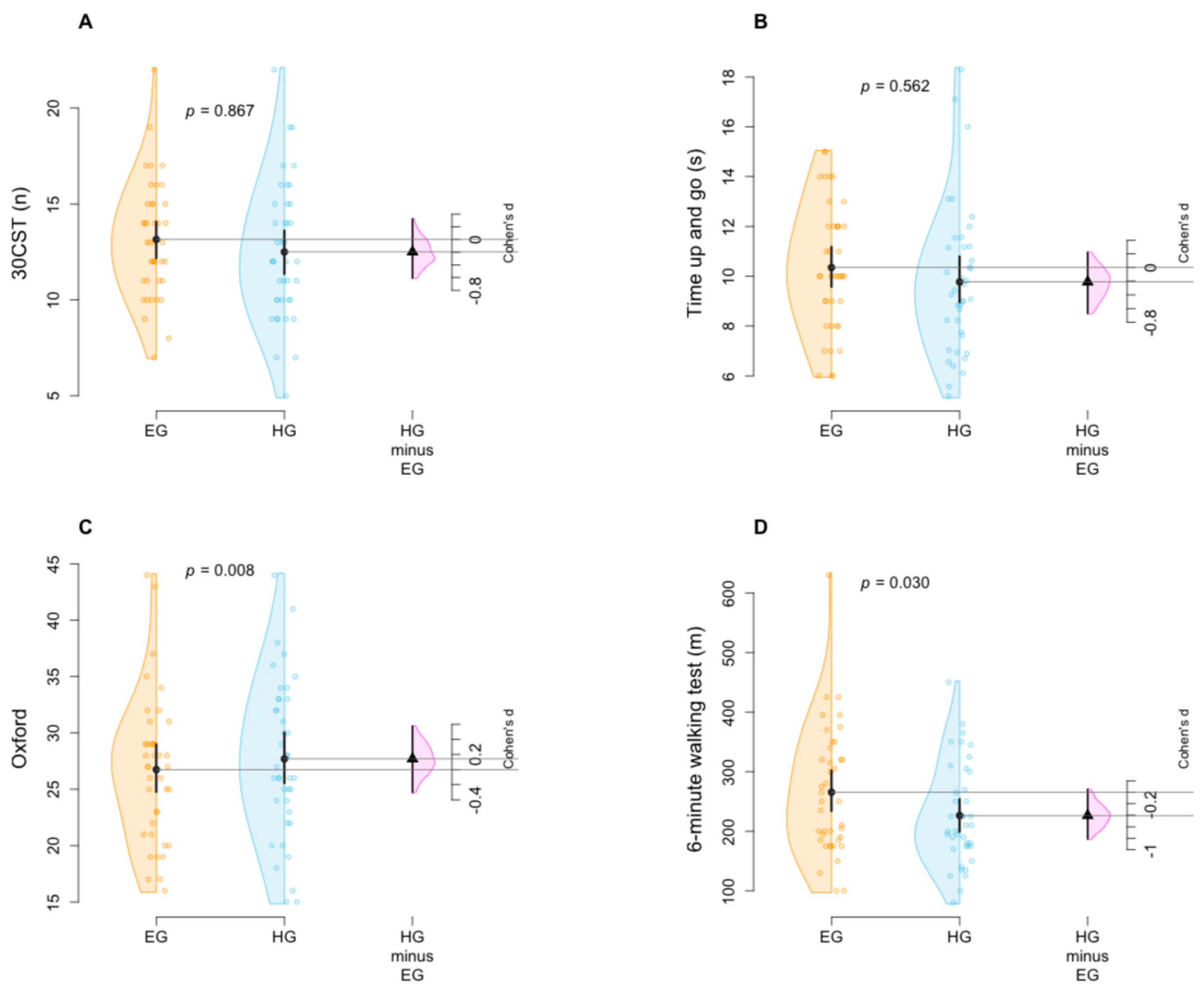 Jcm 14 01356 g004 Jcm 14 01356 g004