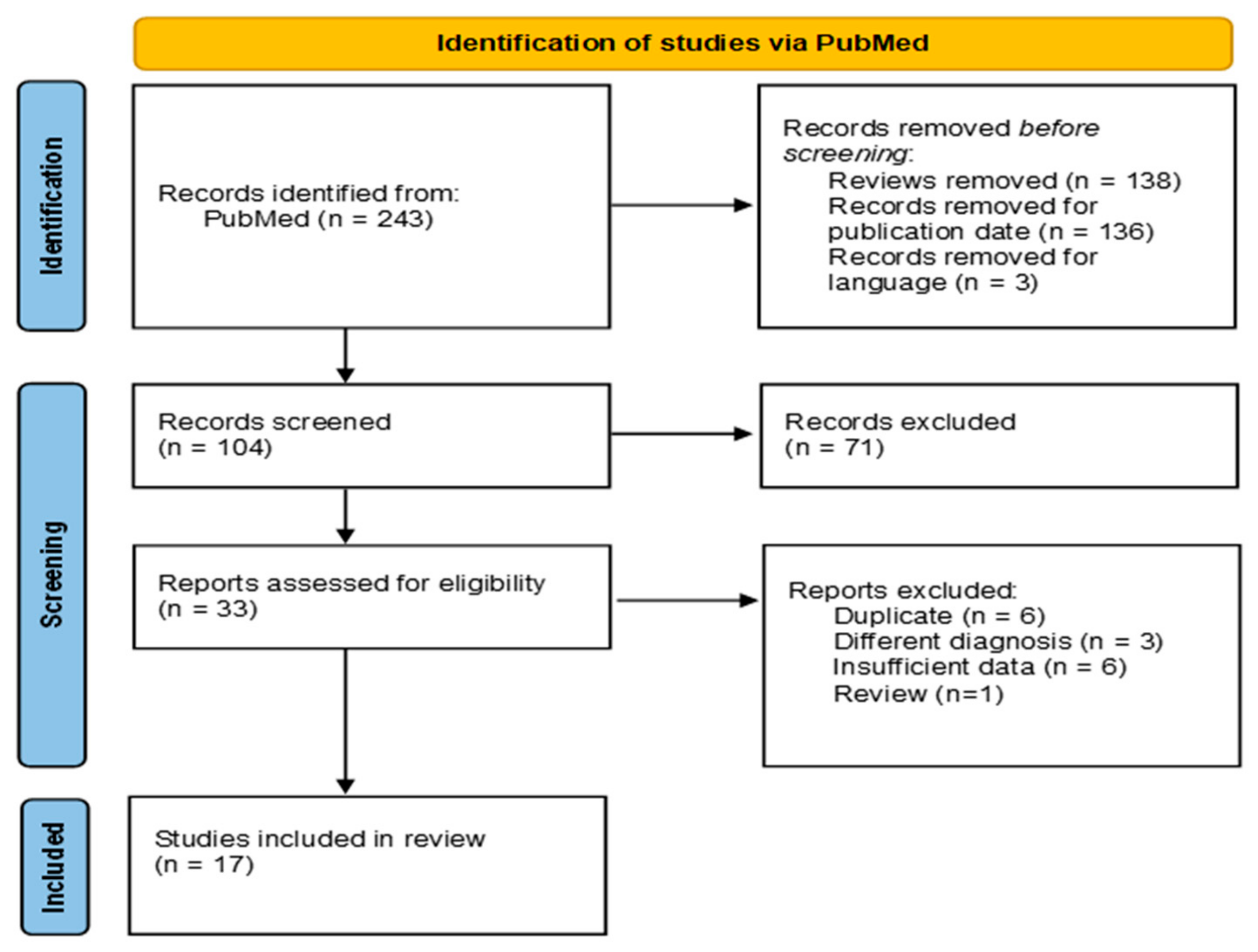 Jcm 14 01367 g001 Jcm 14 01367 g001