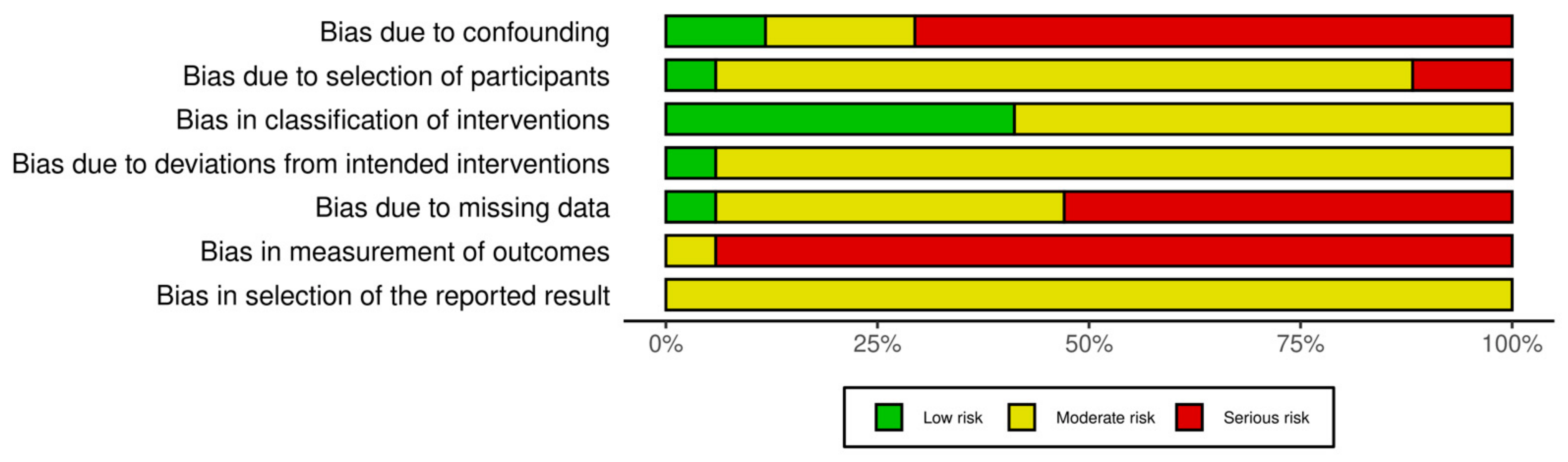 Jcm 14 01367 g003 Jcm 14 01367 g003
