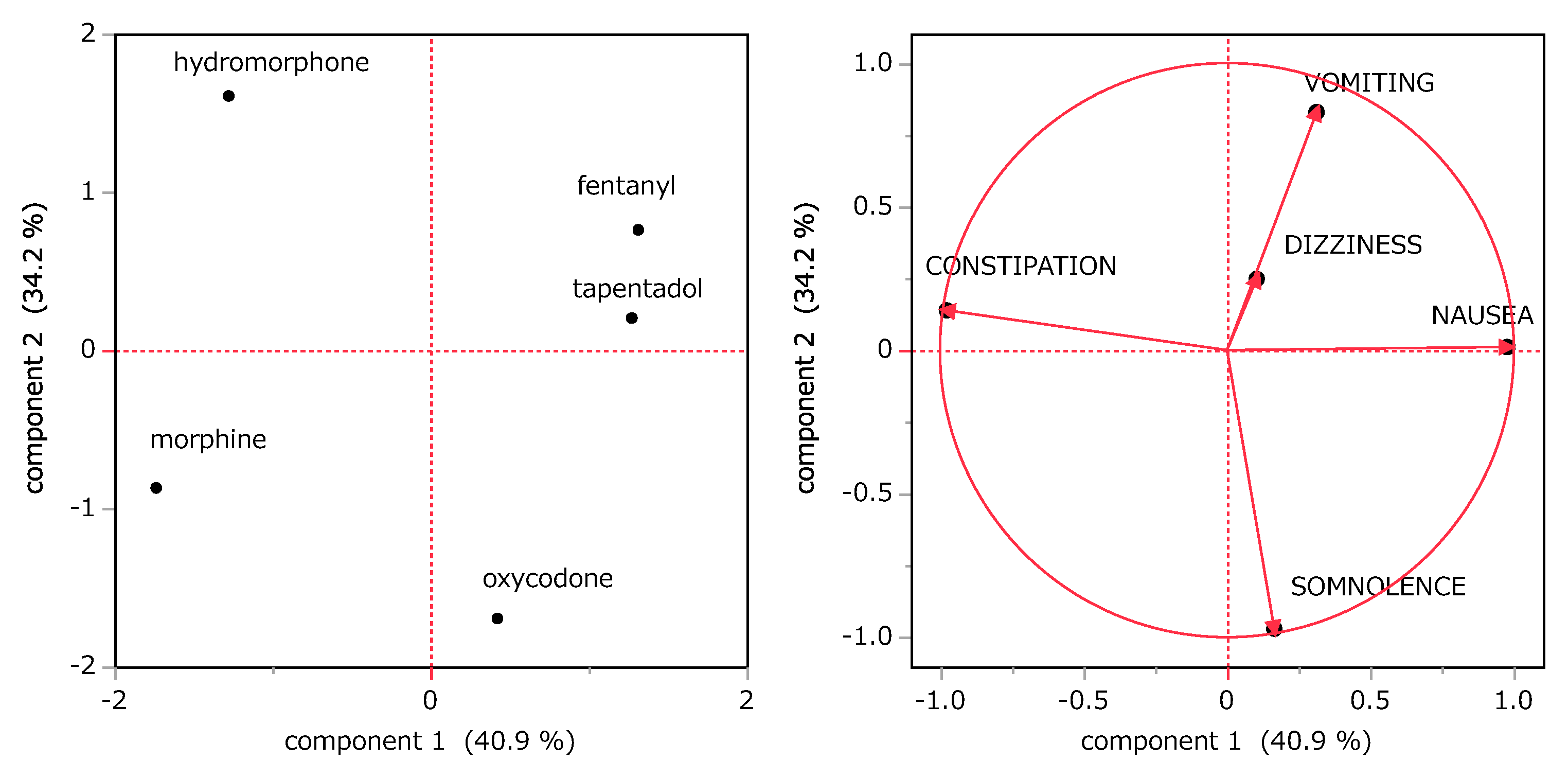 Jcm 14 01410 g002 Jcm 14 01410 g002