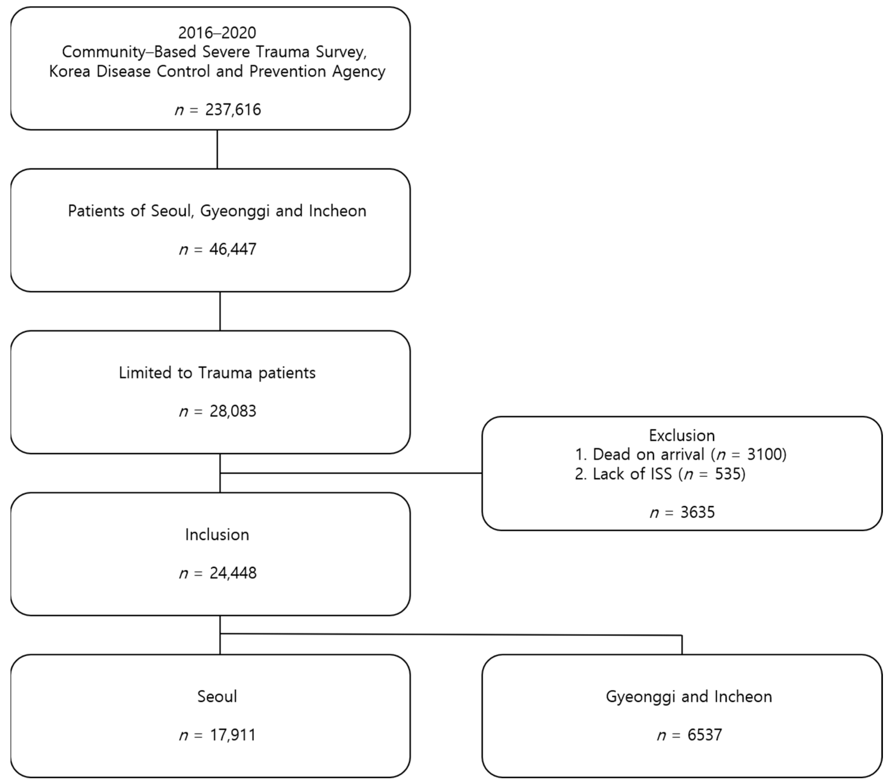 Jcm 14 01471 g001 Jcm 14 01471 g001