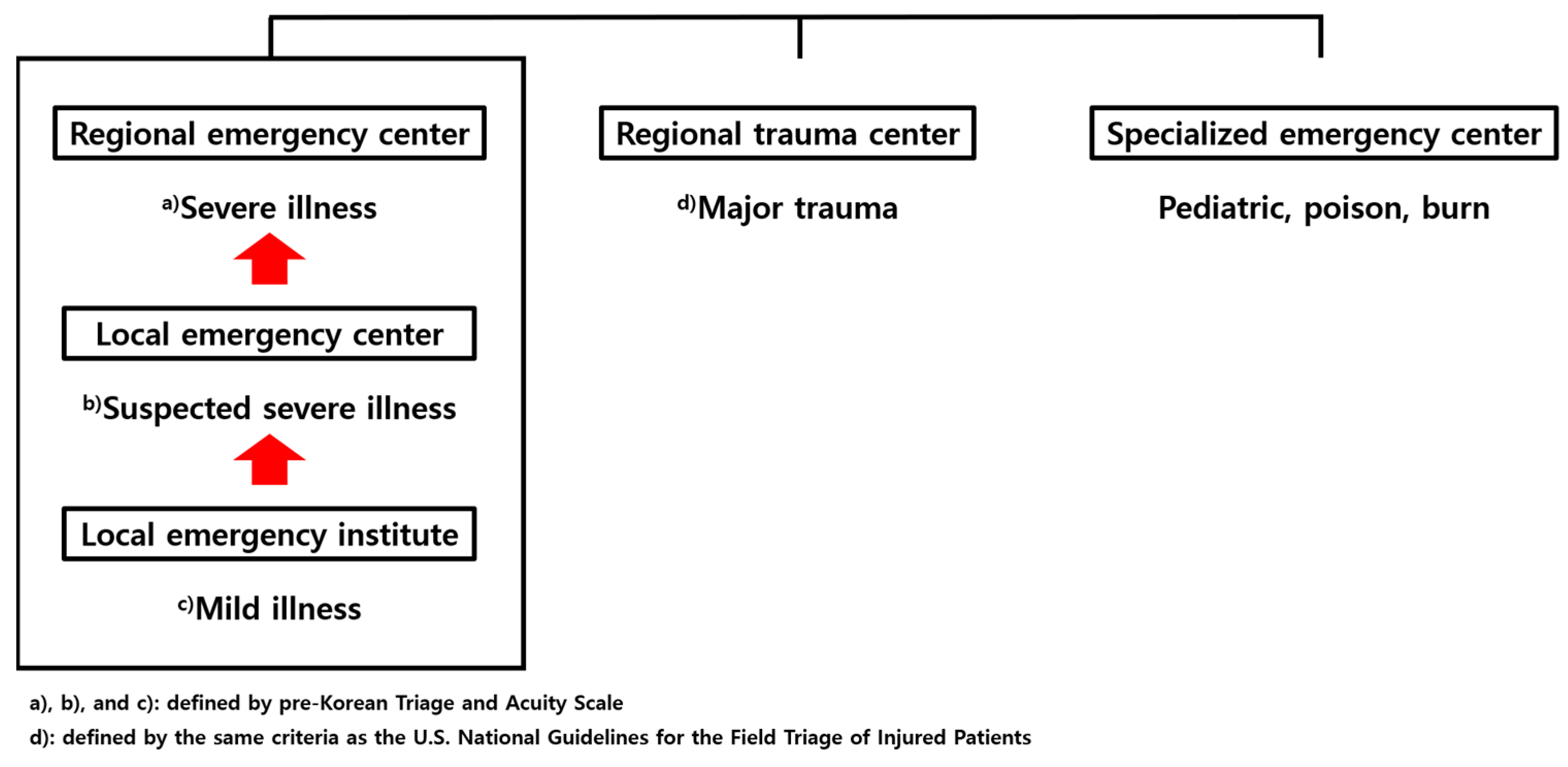 Jcm 14 01471 g002 Jcm 14 01471 g002