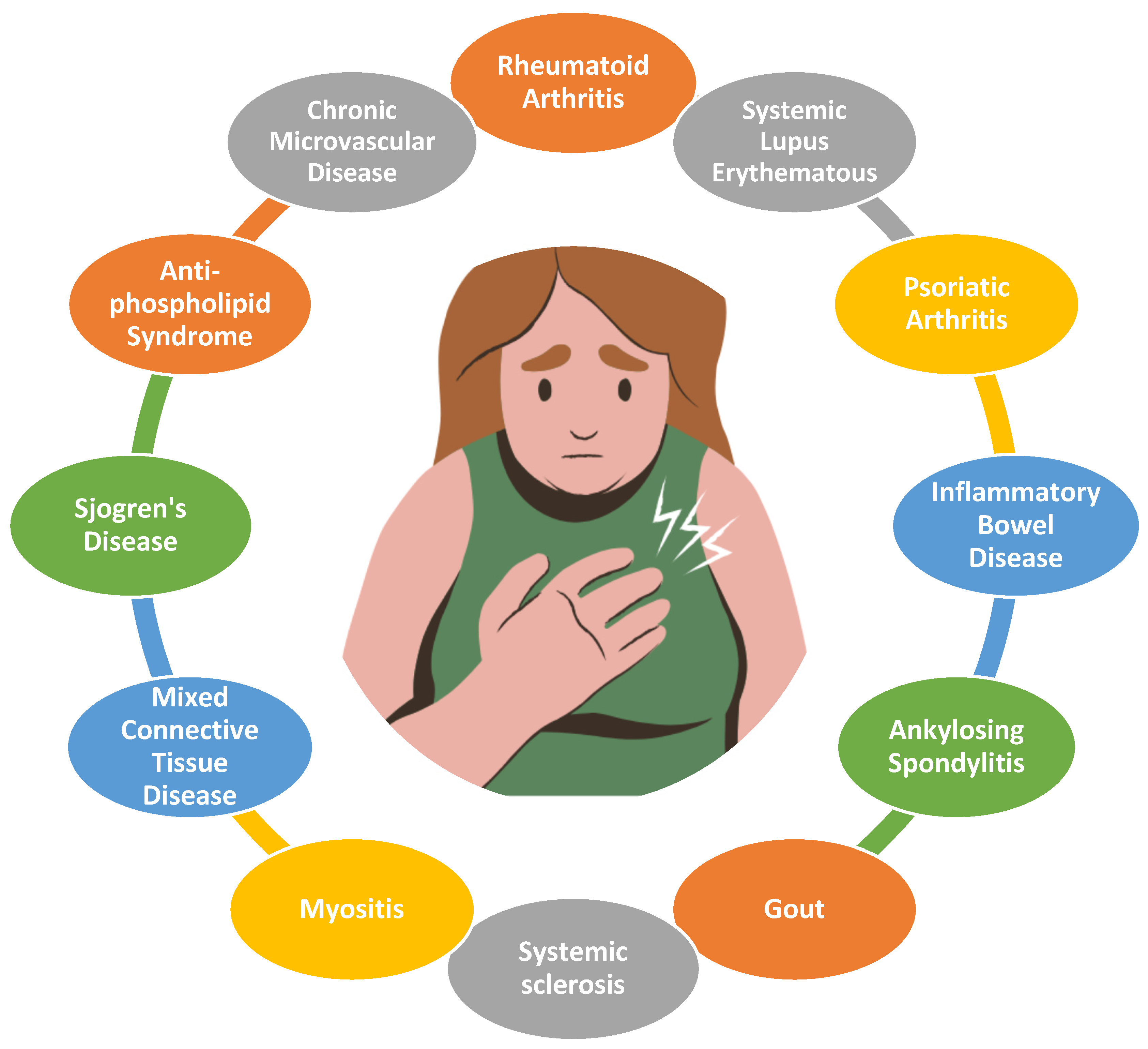 Jcm 14 01490 g001 Jcm 14 01490 g001