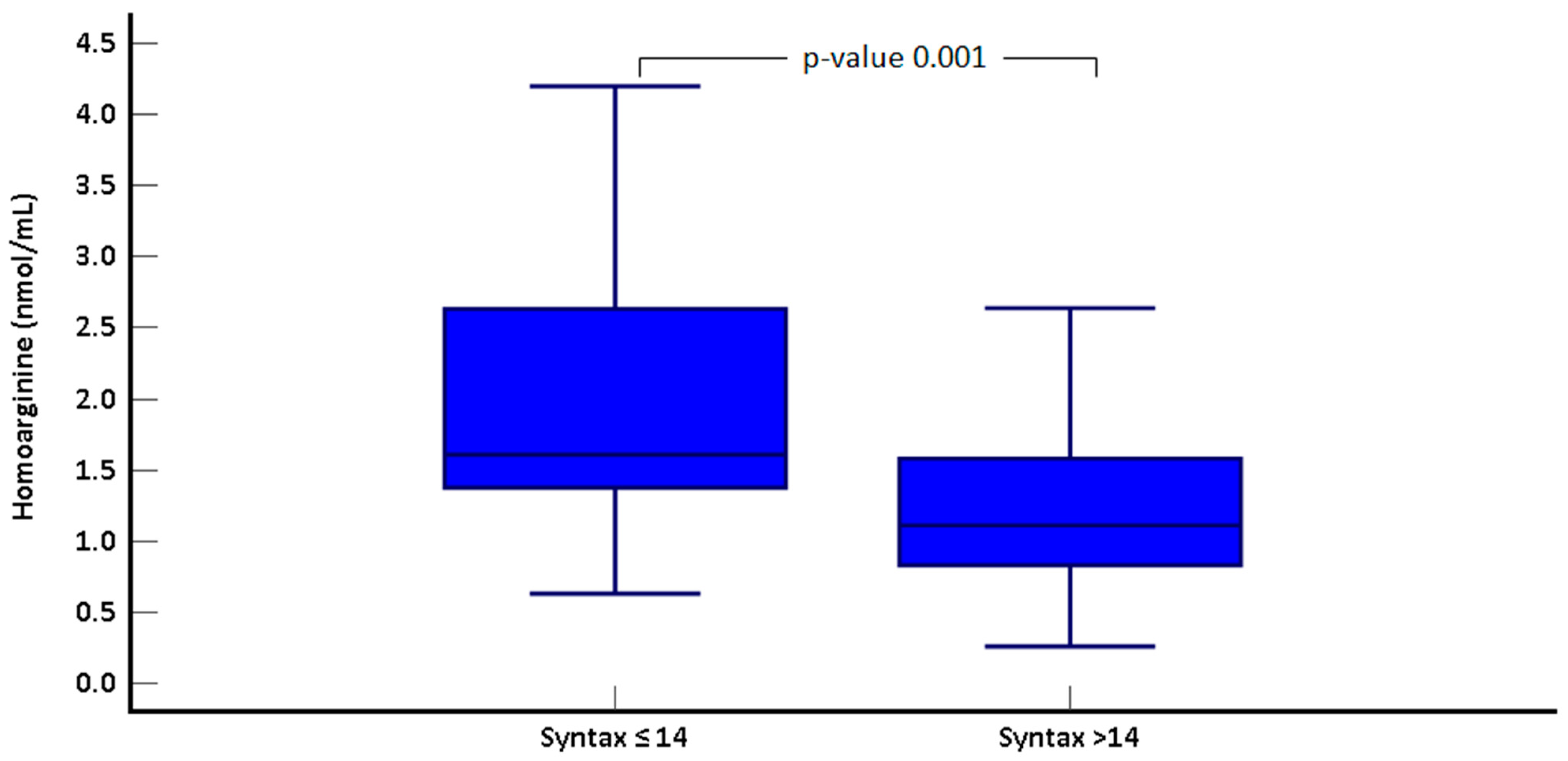 Jcm 14 01501 g001 Jcm 14 01501 g001