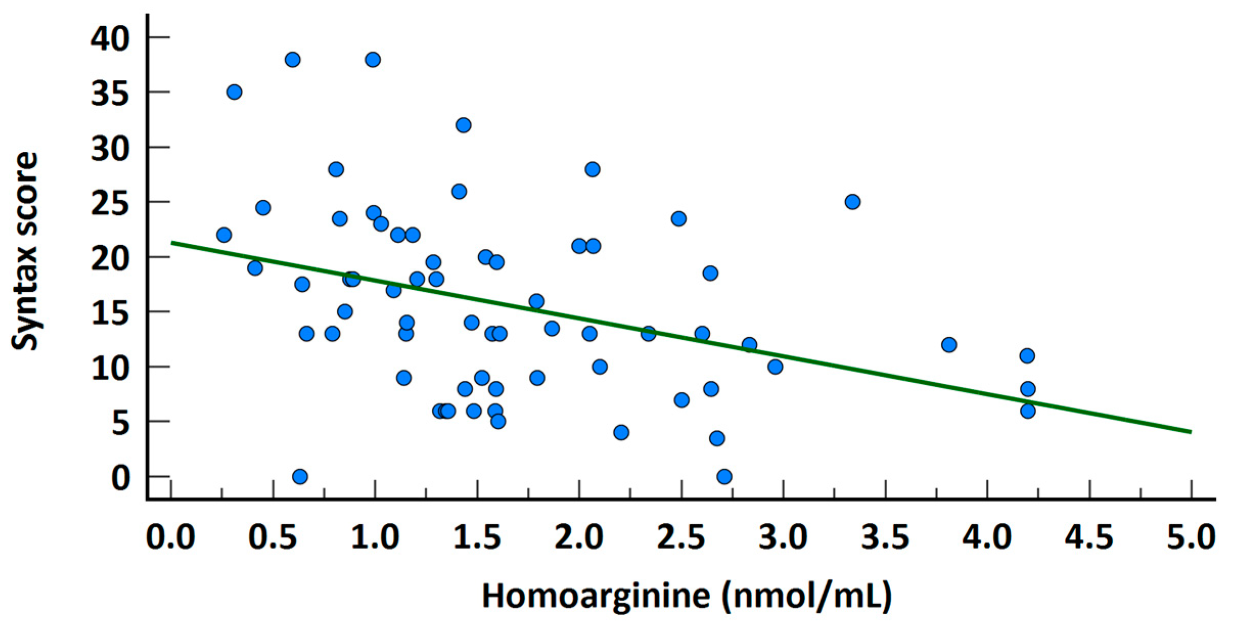 Jcm 14 01501 g002 Jcm 14 01501 g002