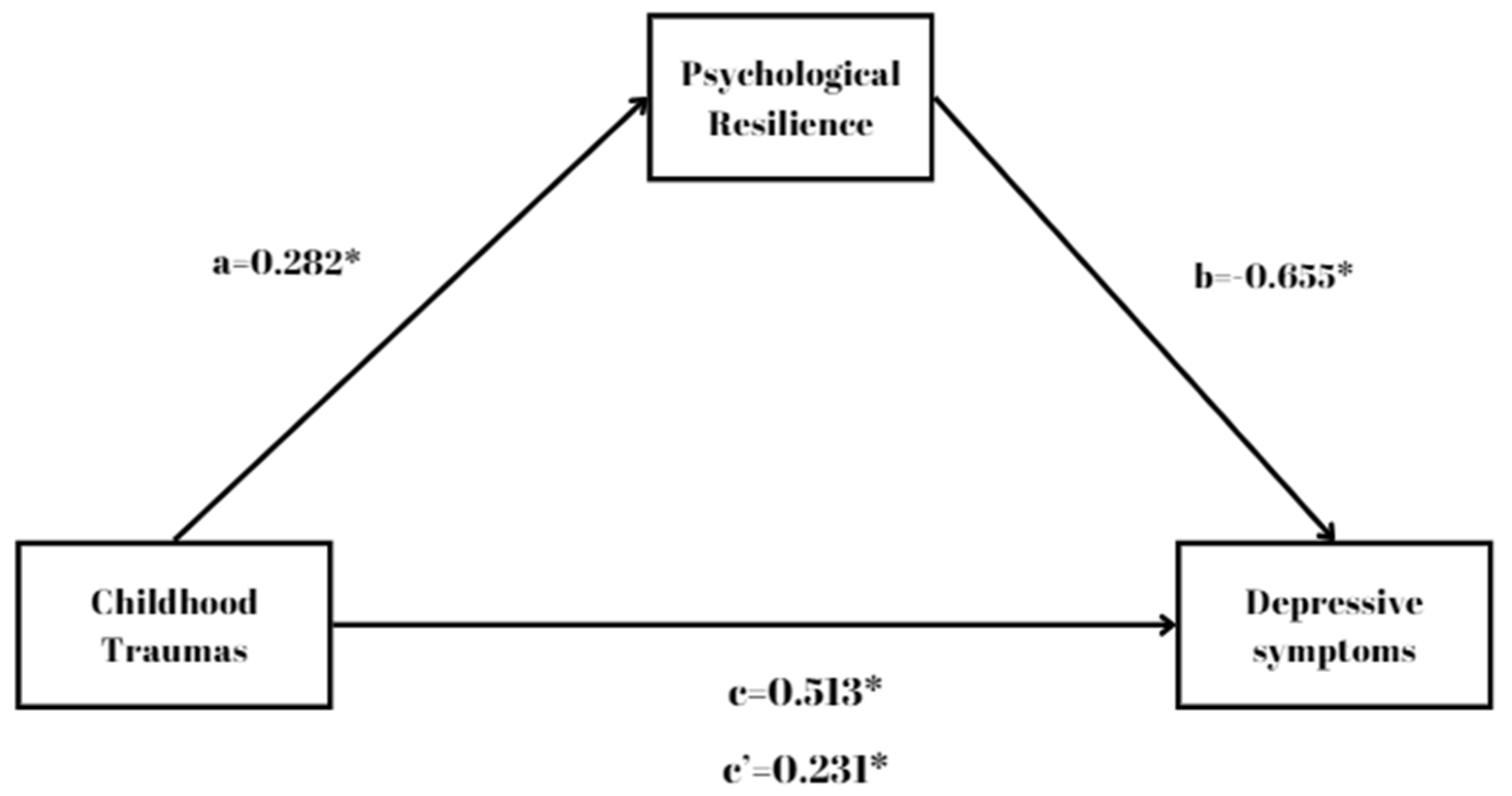 Jcm 14 01516 g002 Jcm 14 01516 g002