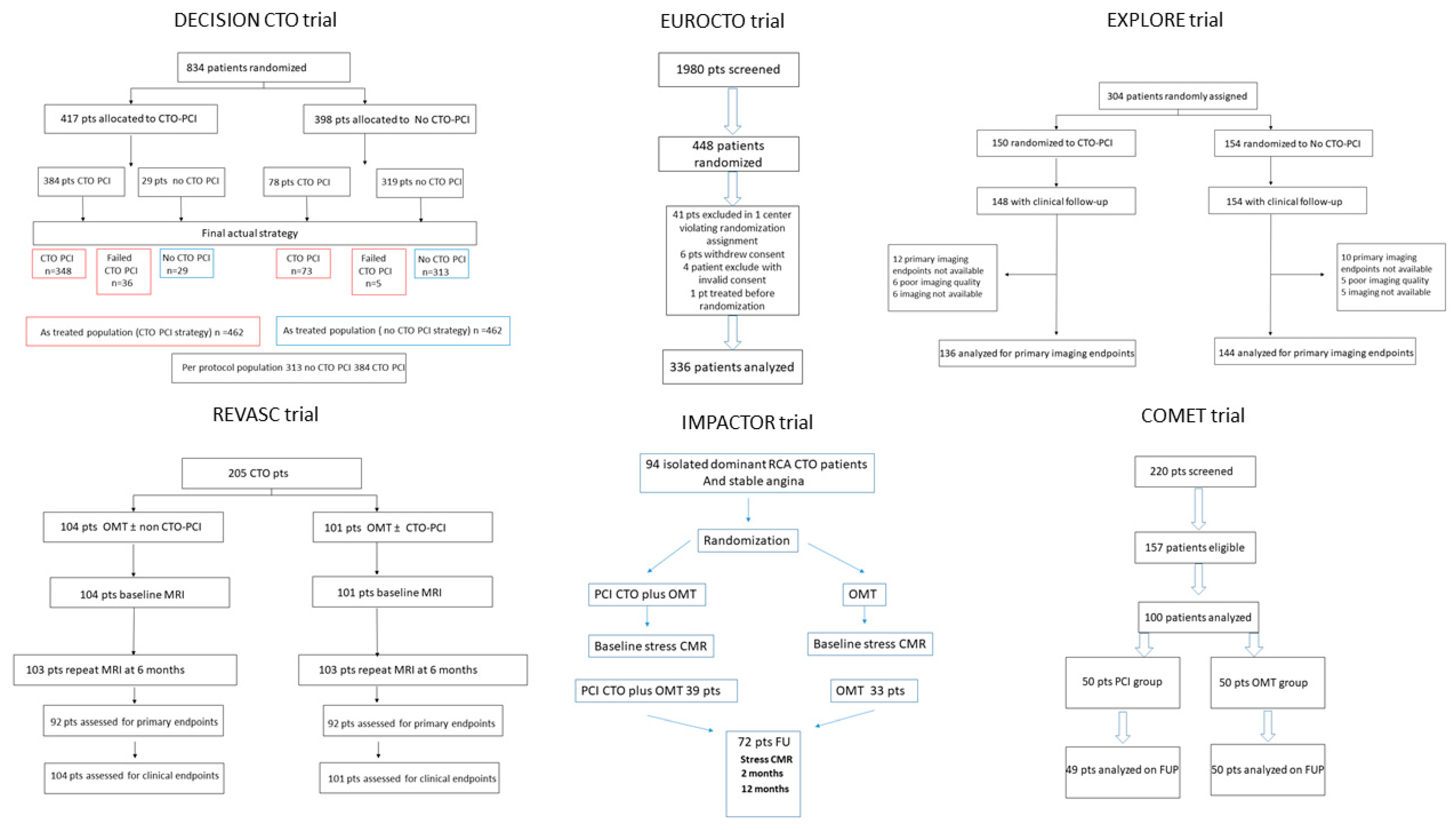 Jcm 14 01535 g003 Jcm 14 01535 g003