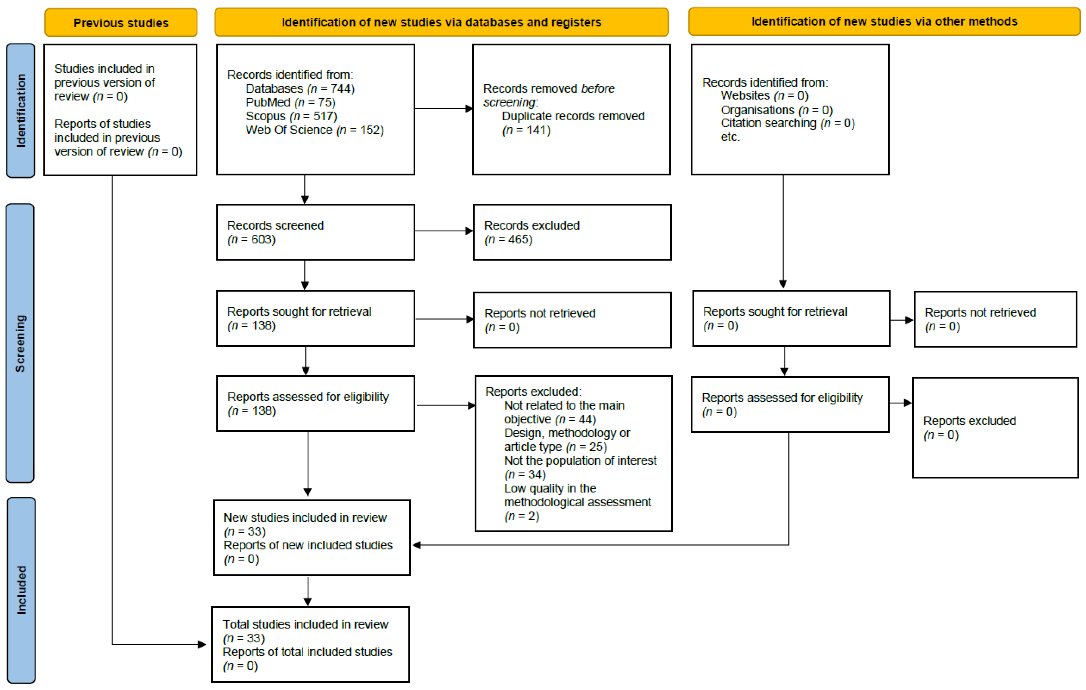 Jcm 14 01546 g001 Jcm 14 01546 g001