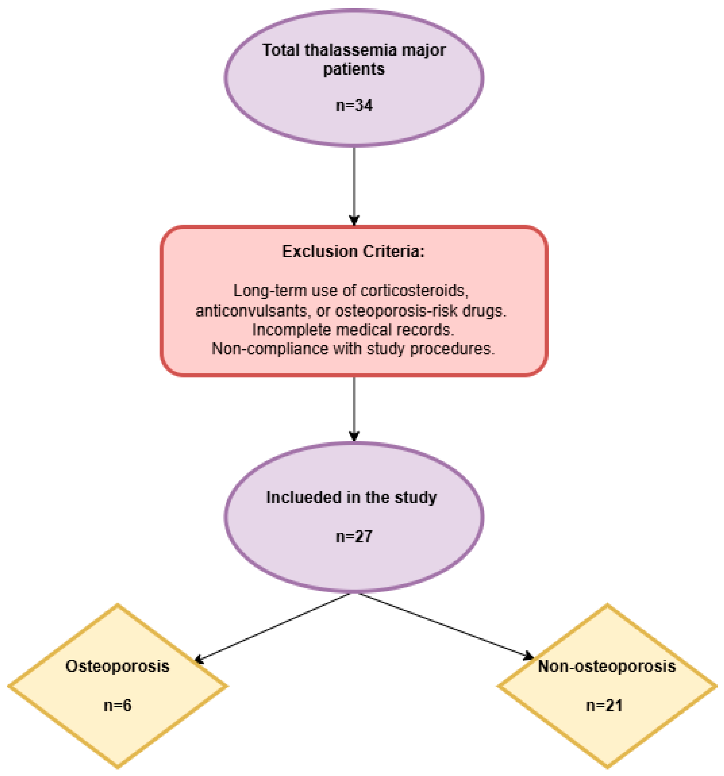 Jcm 14 01579 g001 Jcm 14 01579 g001