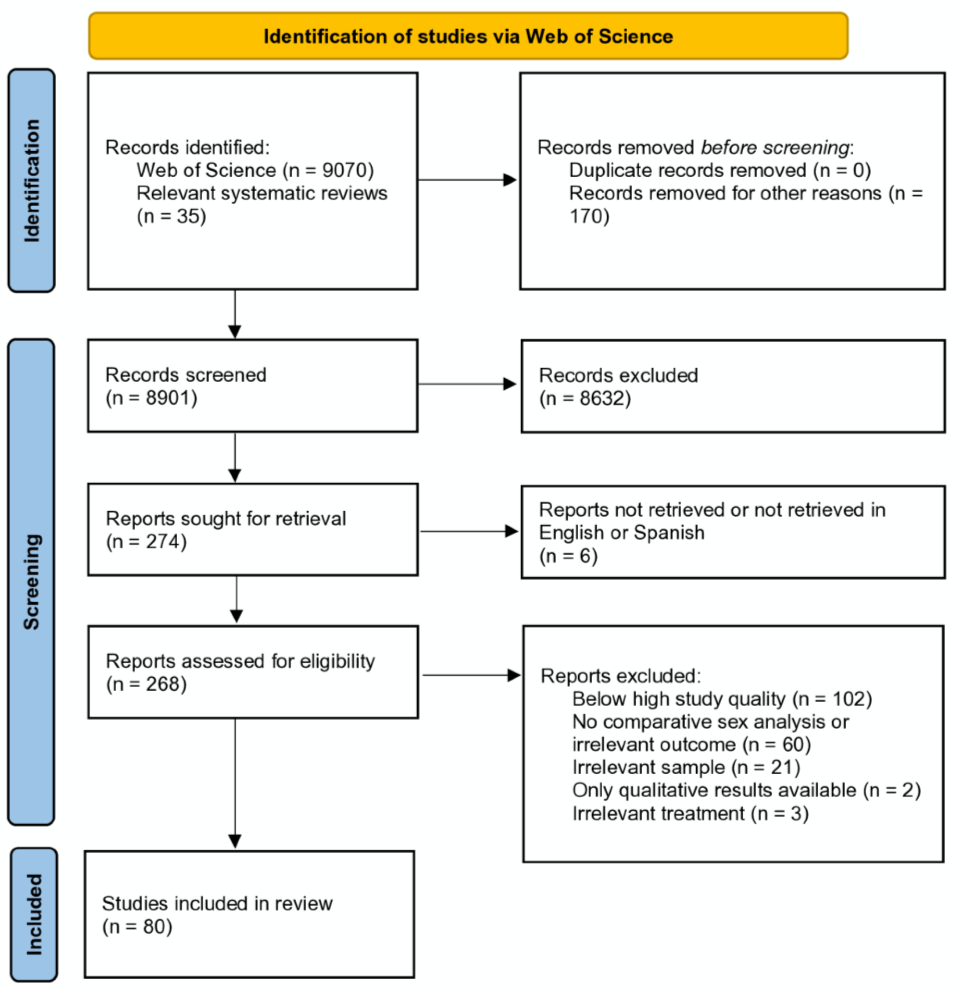 Jcm 14 01583 g001 Jcm 14 01583 g001