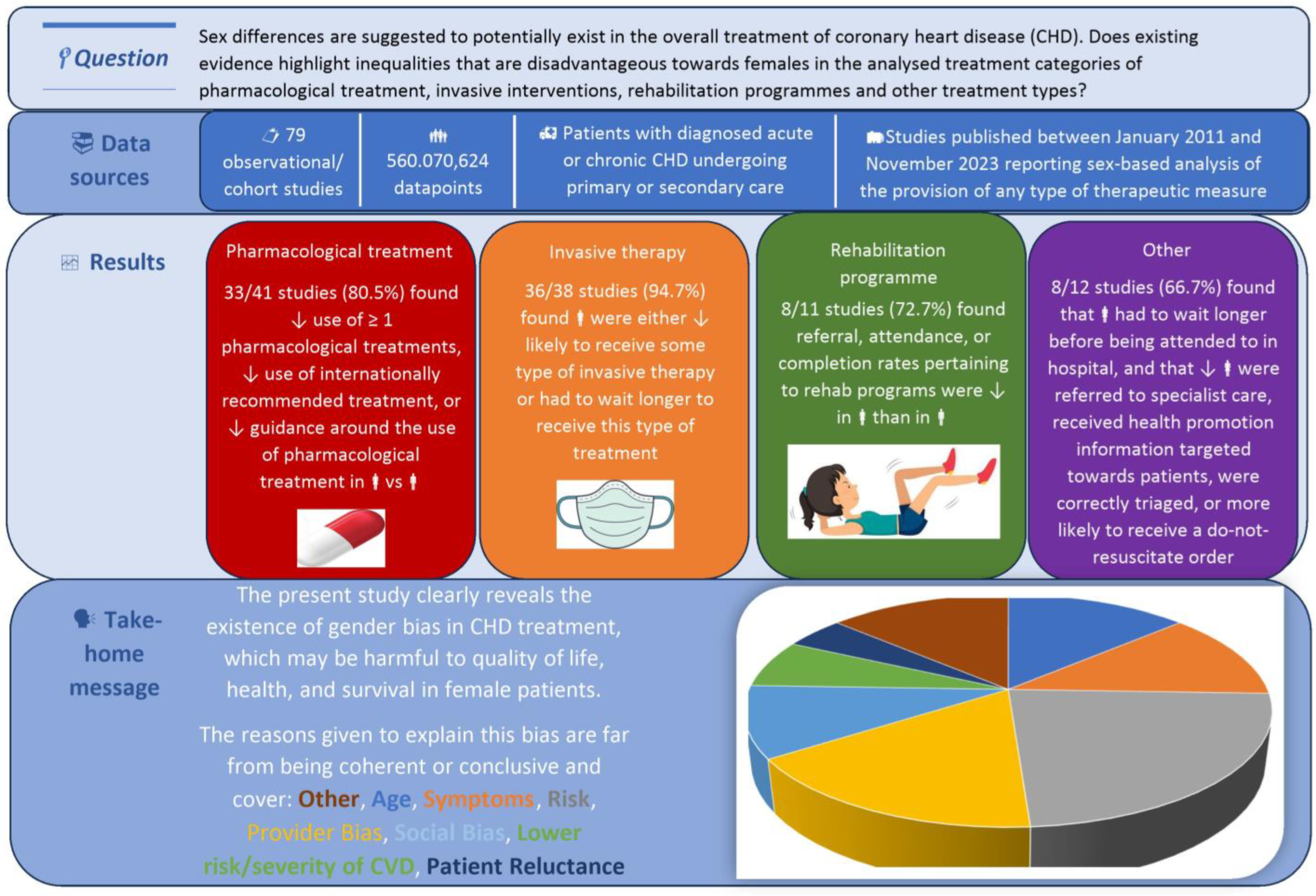 Jcm 14 01583 g002 Jcm 14 01583 g002