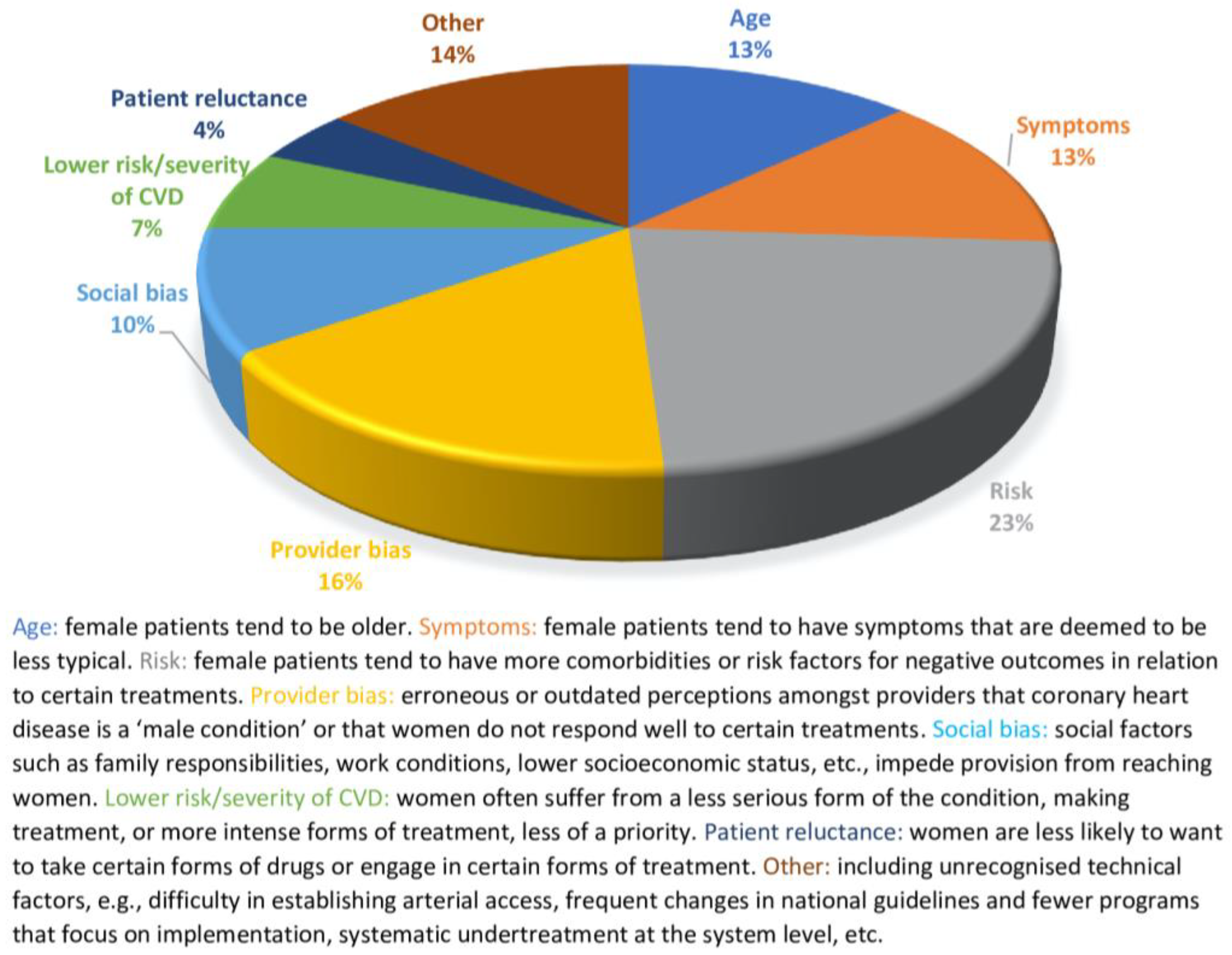 Jcm 14 01583 g003 Jcm 14 01583 g003