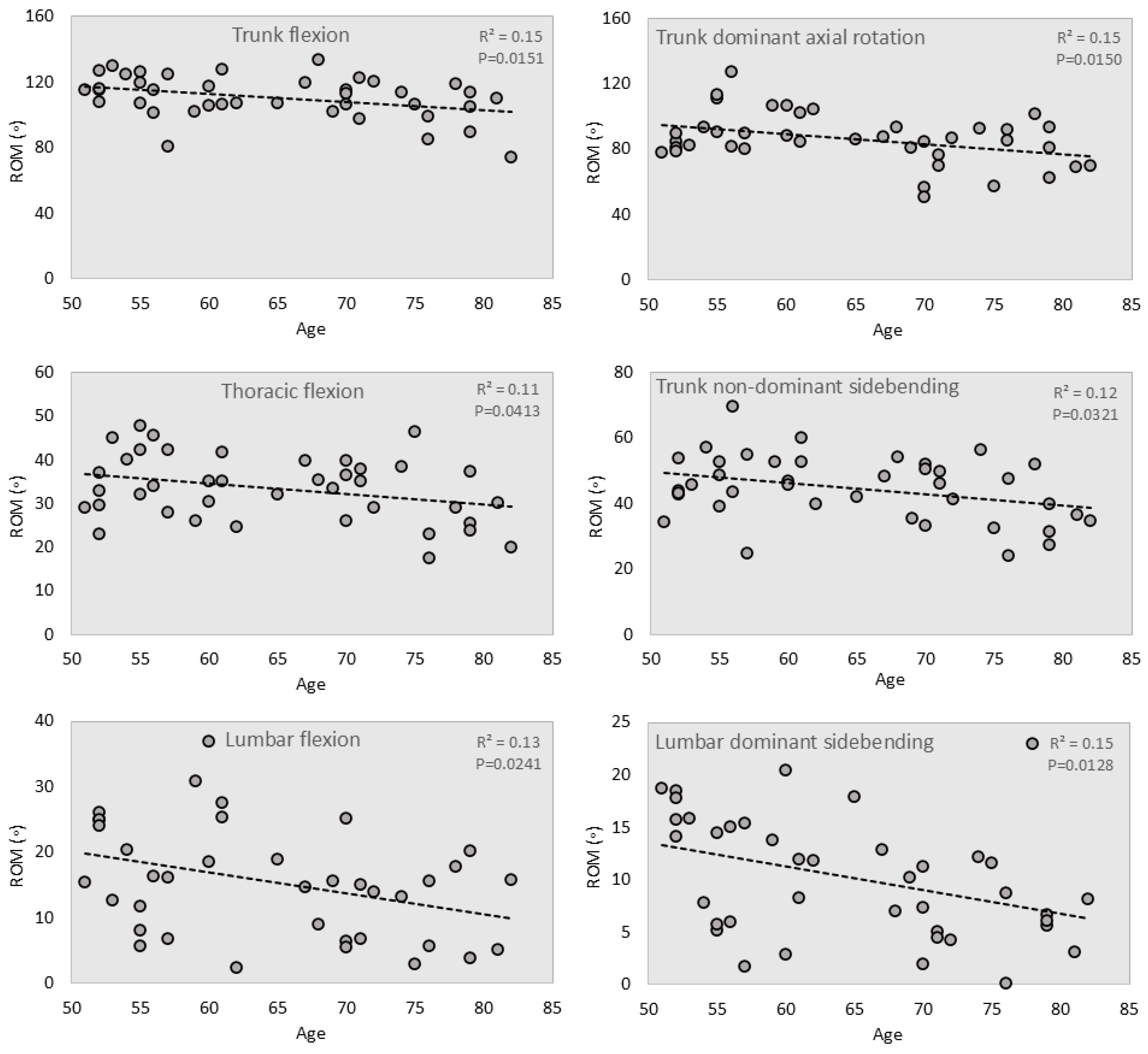Jcm 14 01610 g002 Jcm 14 01610 g002