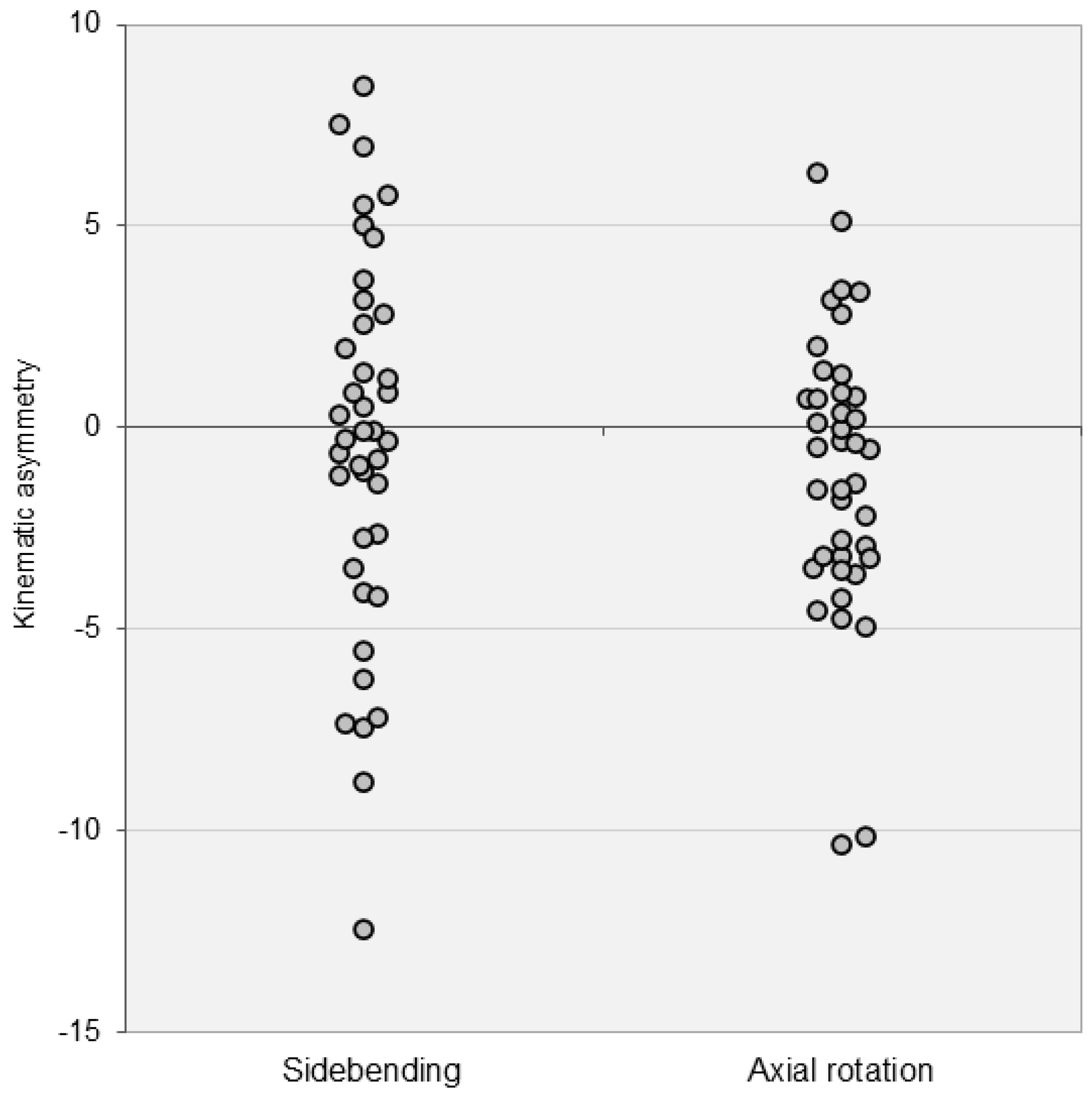 Jcm 14 01610 g003 Jcm 14 01610 g003