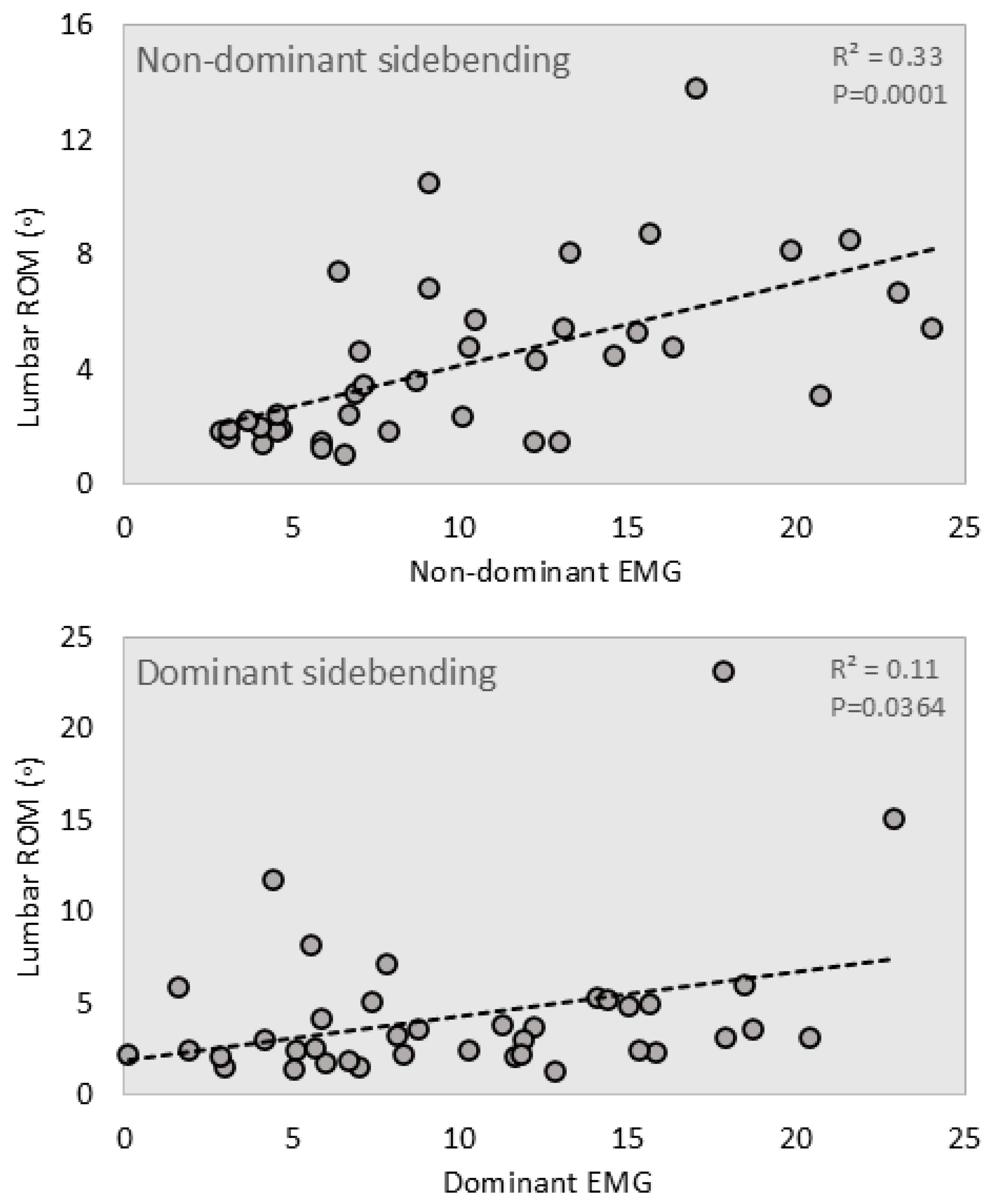 Jcm 14 01610 g004 Jcm 14 01610 g004