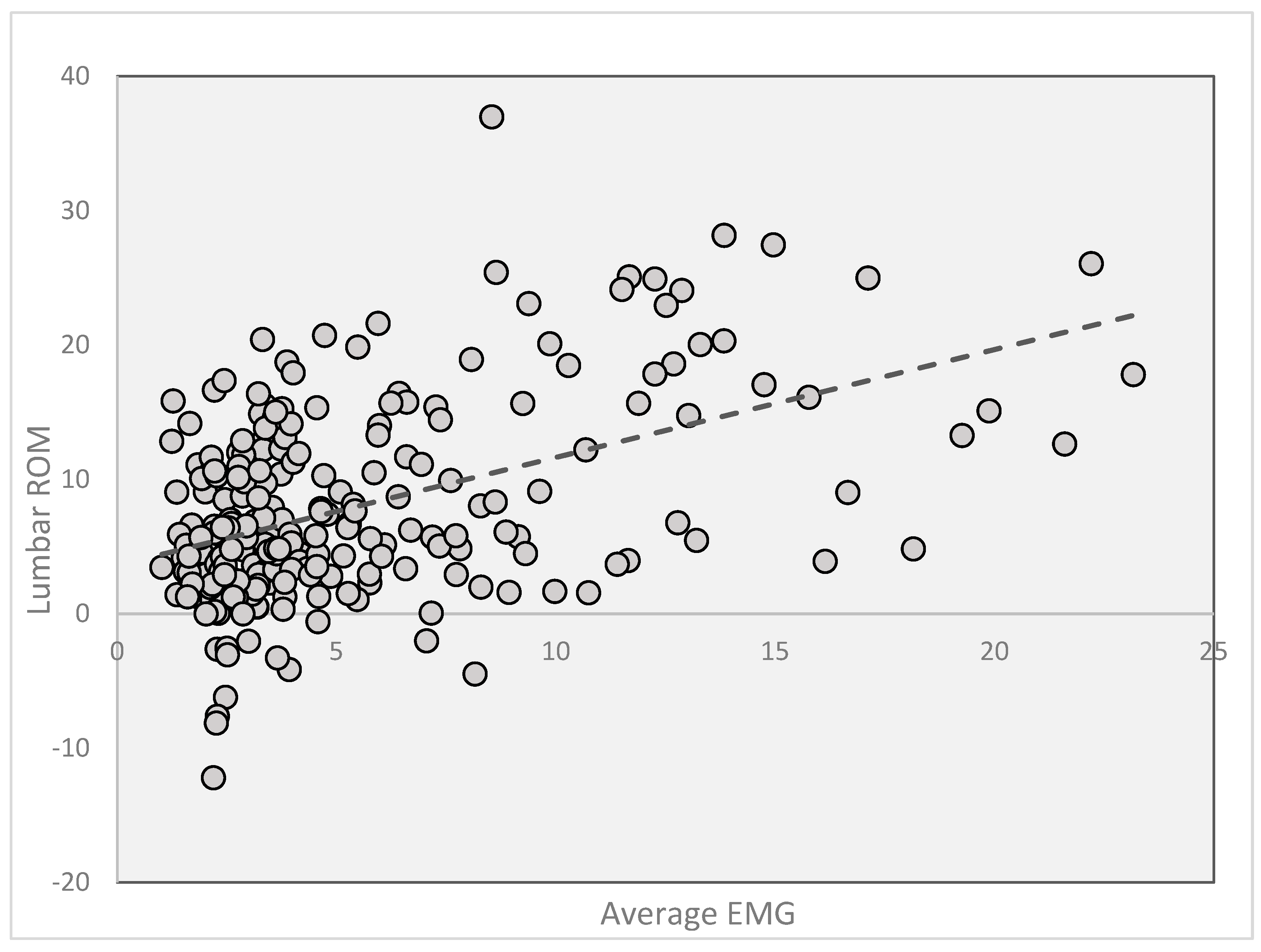 Jcm 14 01610 g005 Jcm 14 01610 g005