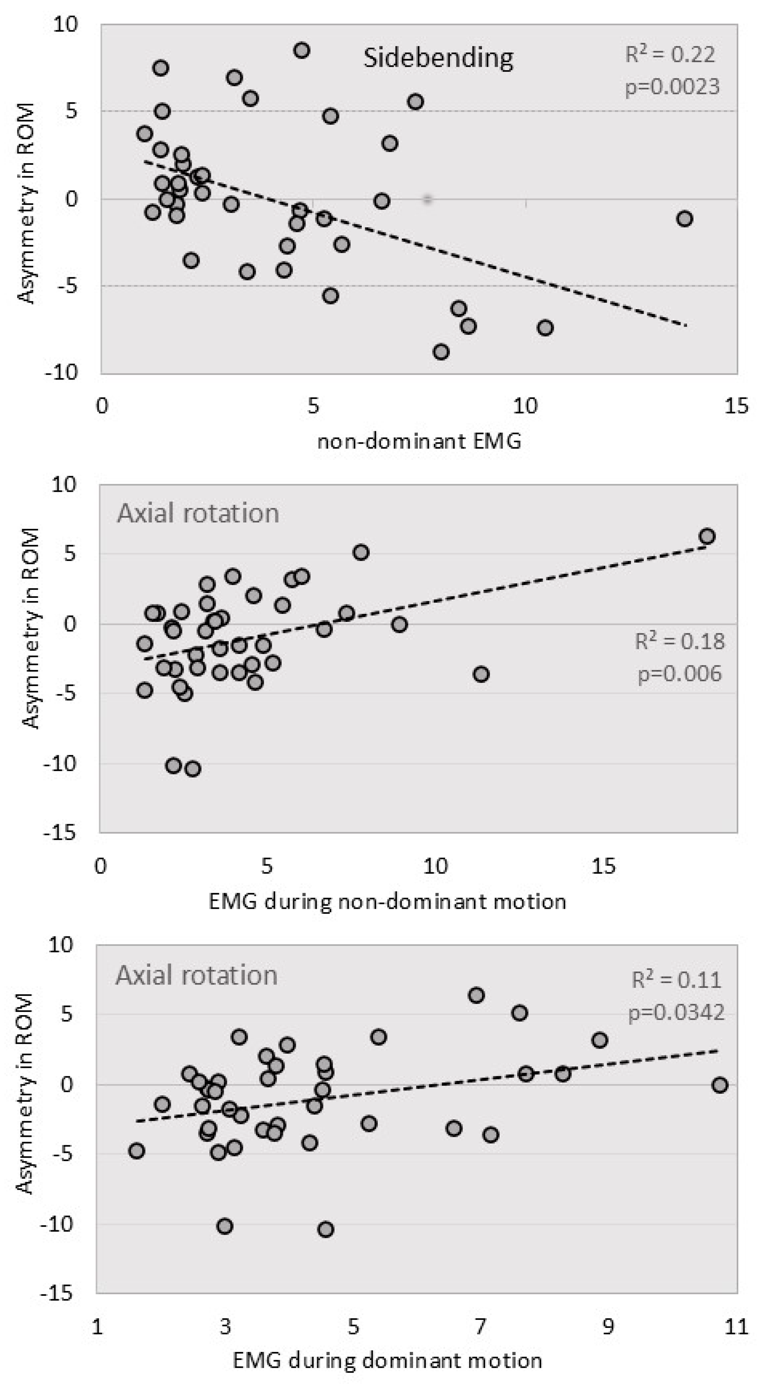 Jcm 14 01610 g006 Jcm 14 01610 g006