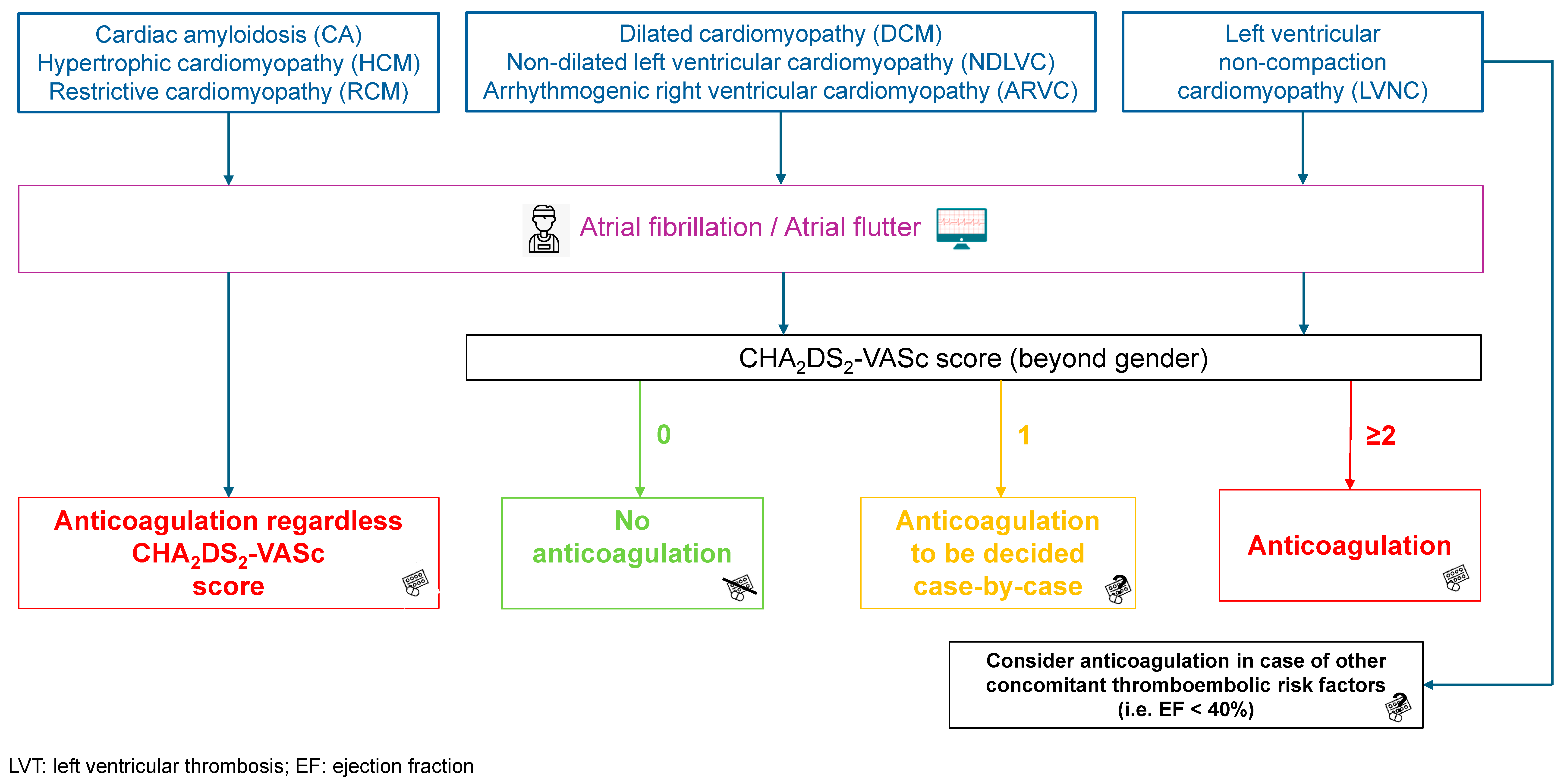 Jcm 14 01615 g003 Jcm 14 01615 g003