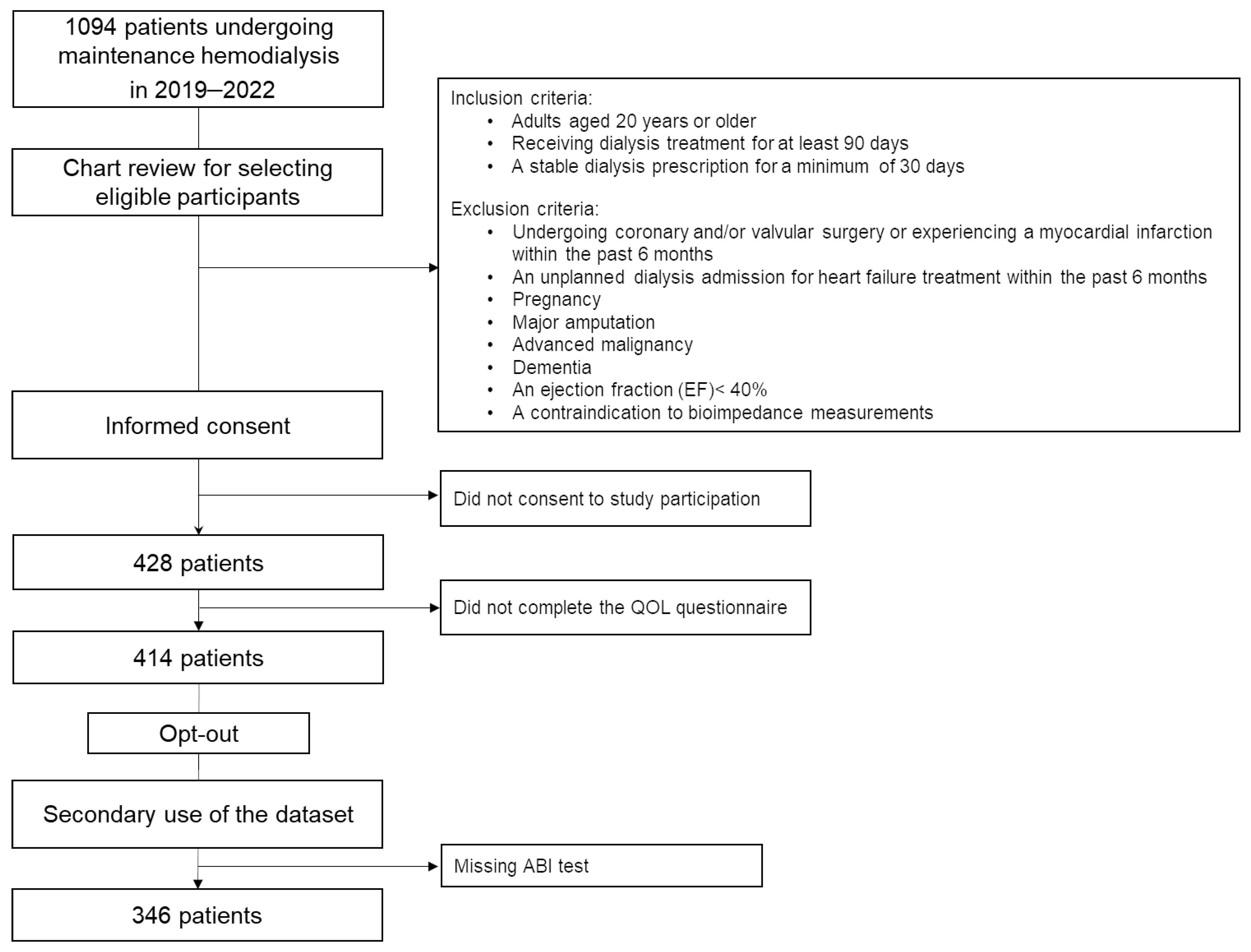 Jcm 14 01625 g001 Jcm 14 01625 g001