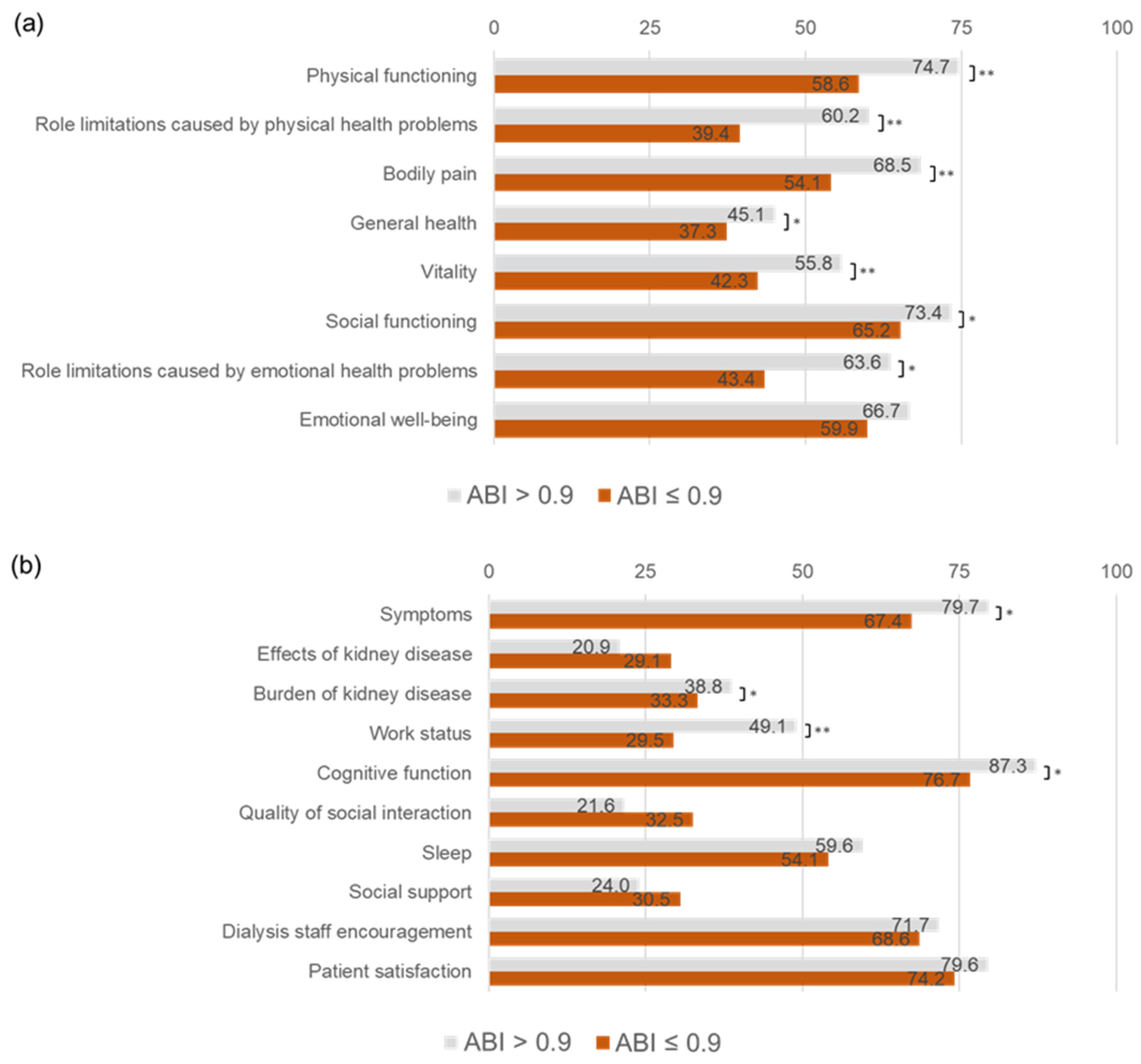 Jcm 14 01625 g002 Jcm 14 01625 g002