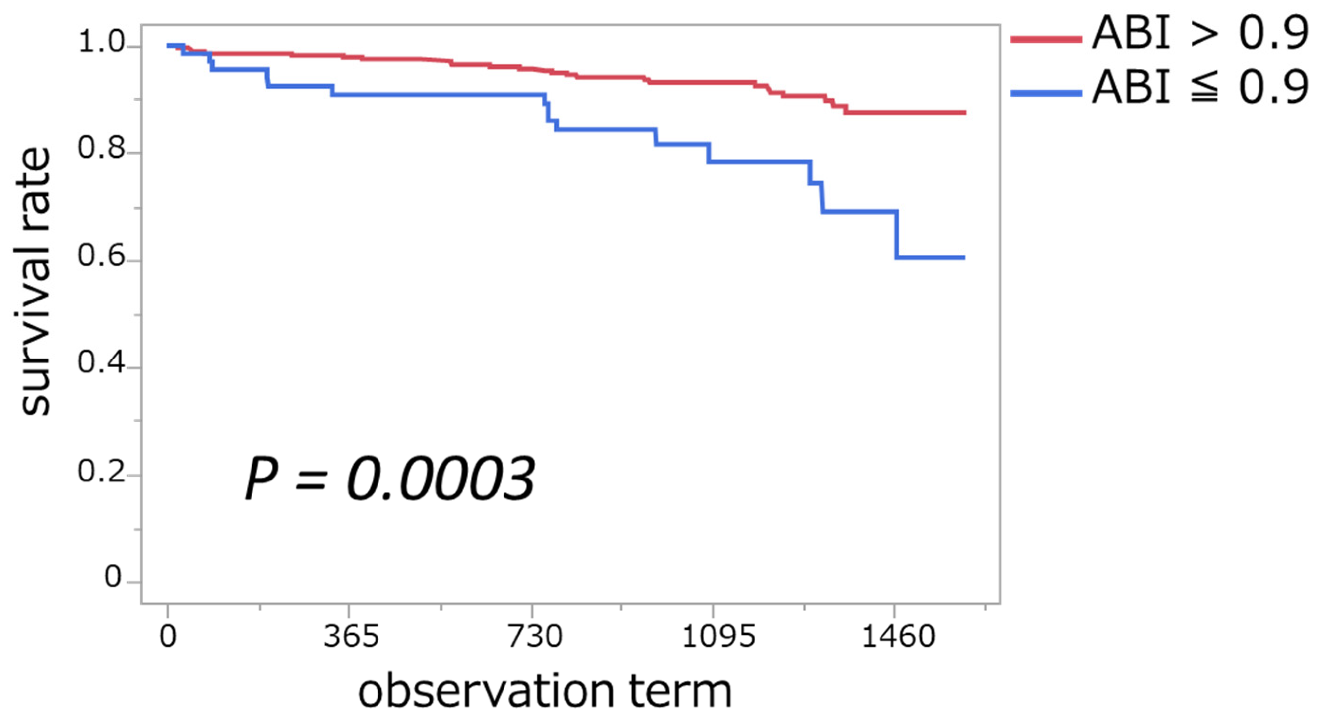 Jcm 14 01625 g003 Jcm 14 01625 g003