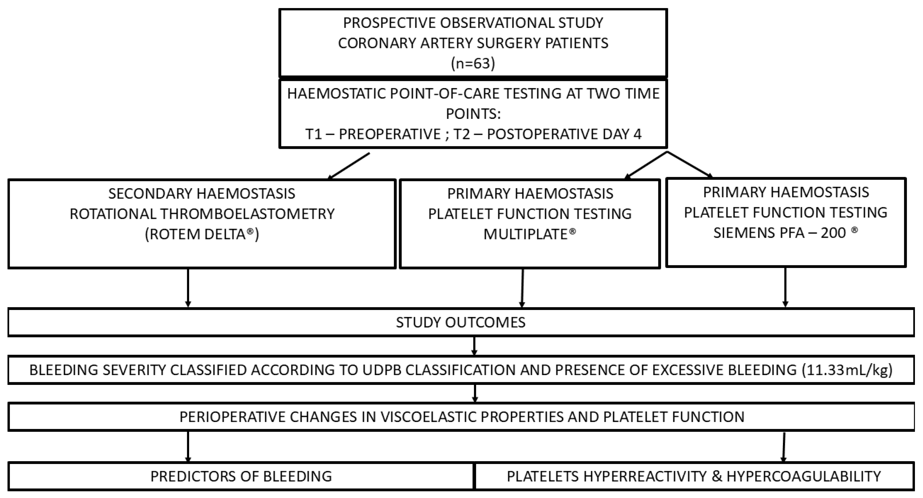 Jcm 14 01640 g001 Jcm 14 01640 g001