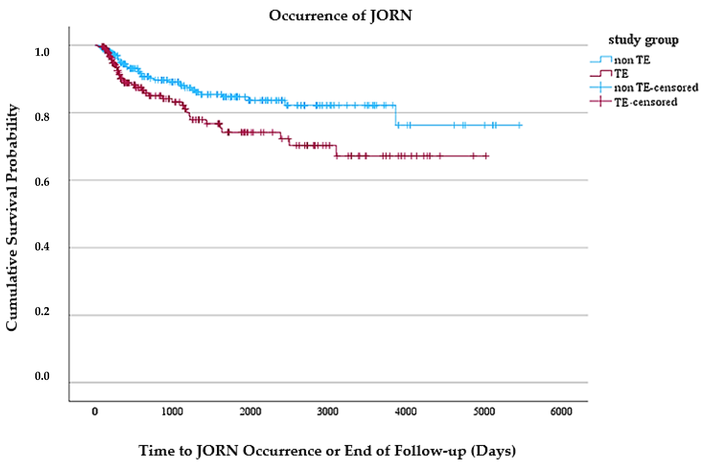 Jcm 14 01661 g001 Jcm 14 01661 g001